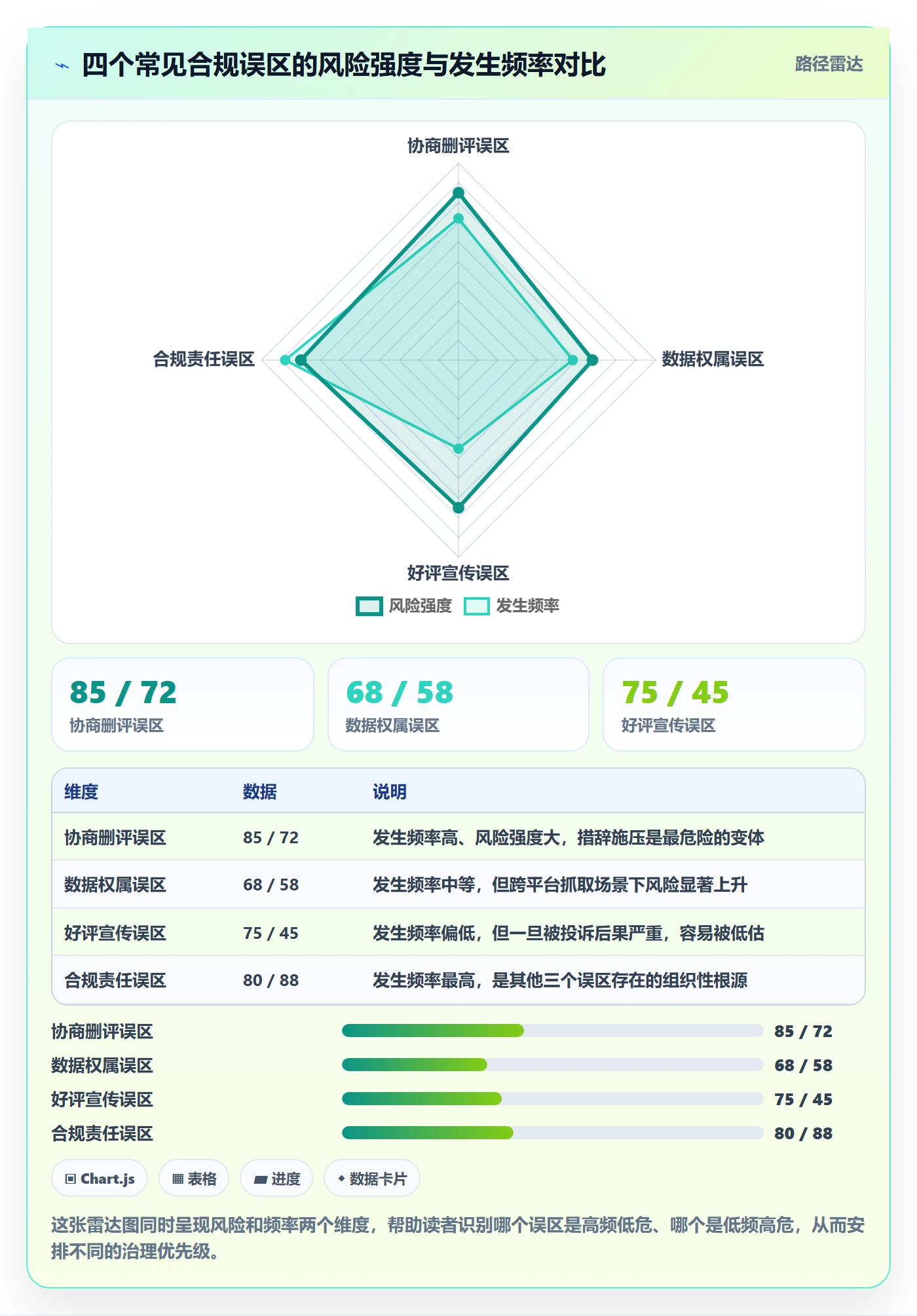 商品分析实践指南：用户评价的合规管理怎样更有效