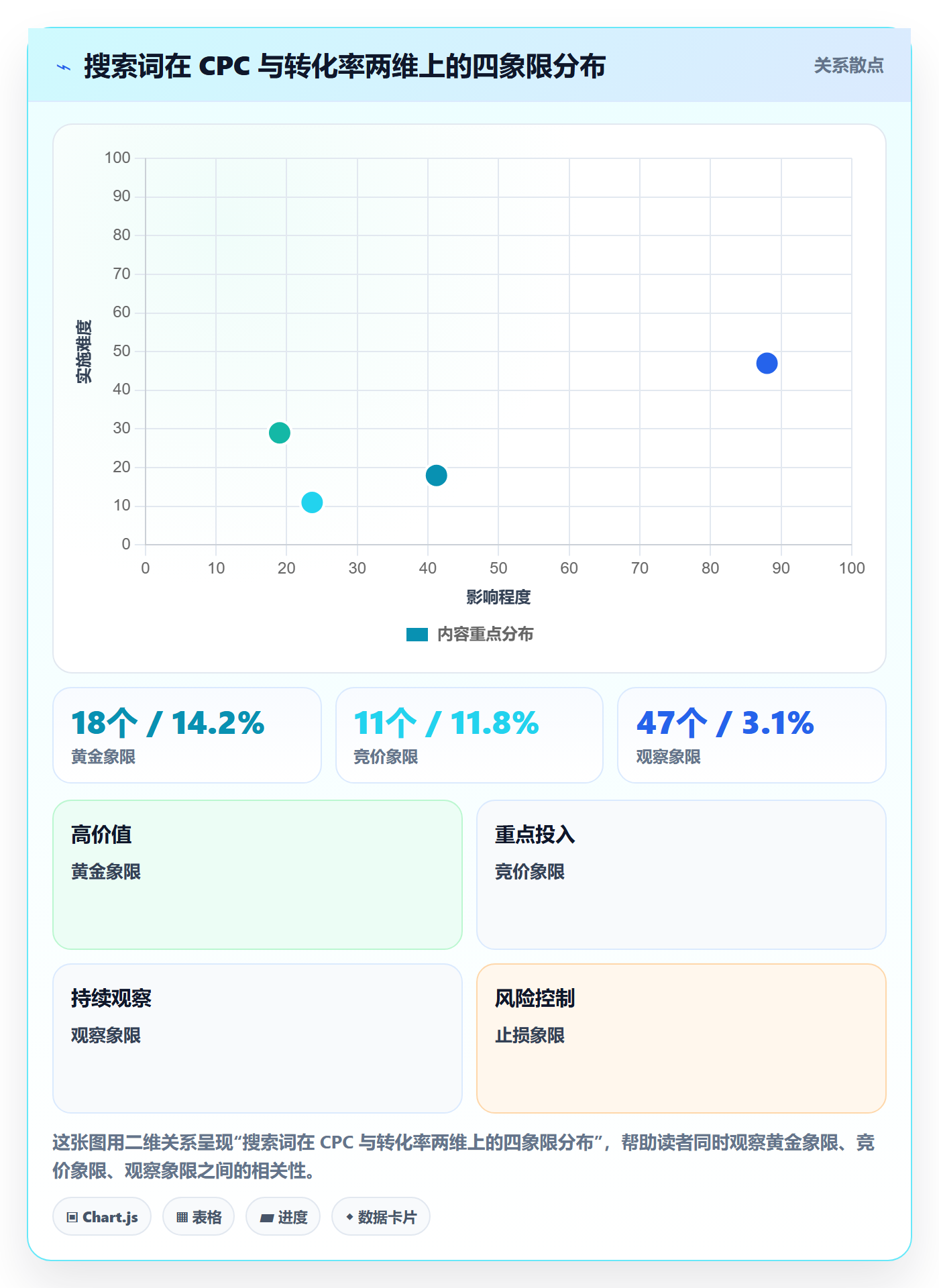 跨境电商运营决策指南：用进阶玩法判断广告投放方案