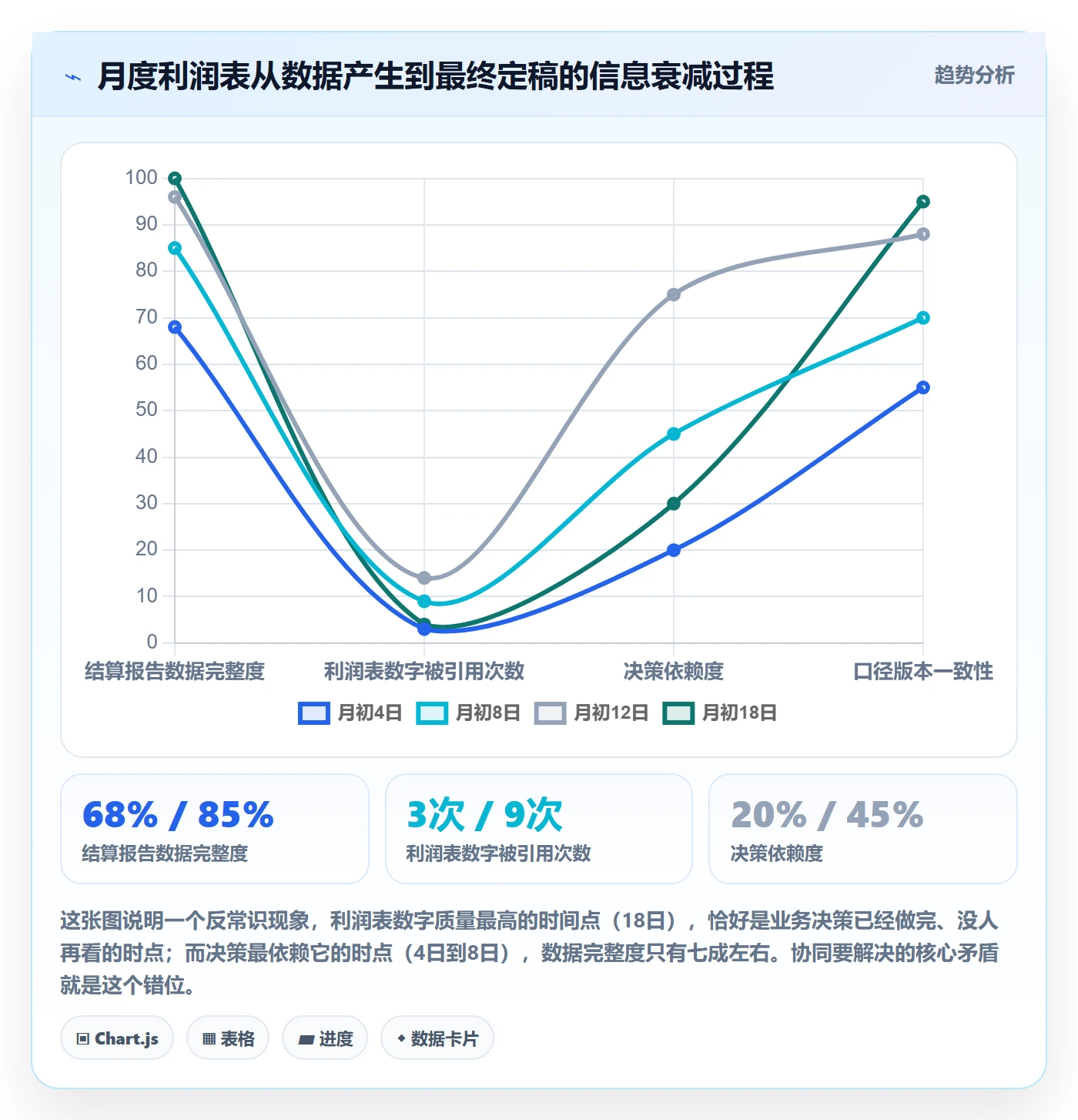亚马逊软件场景解析：利润核算中的团队协同怎么处理