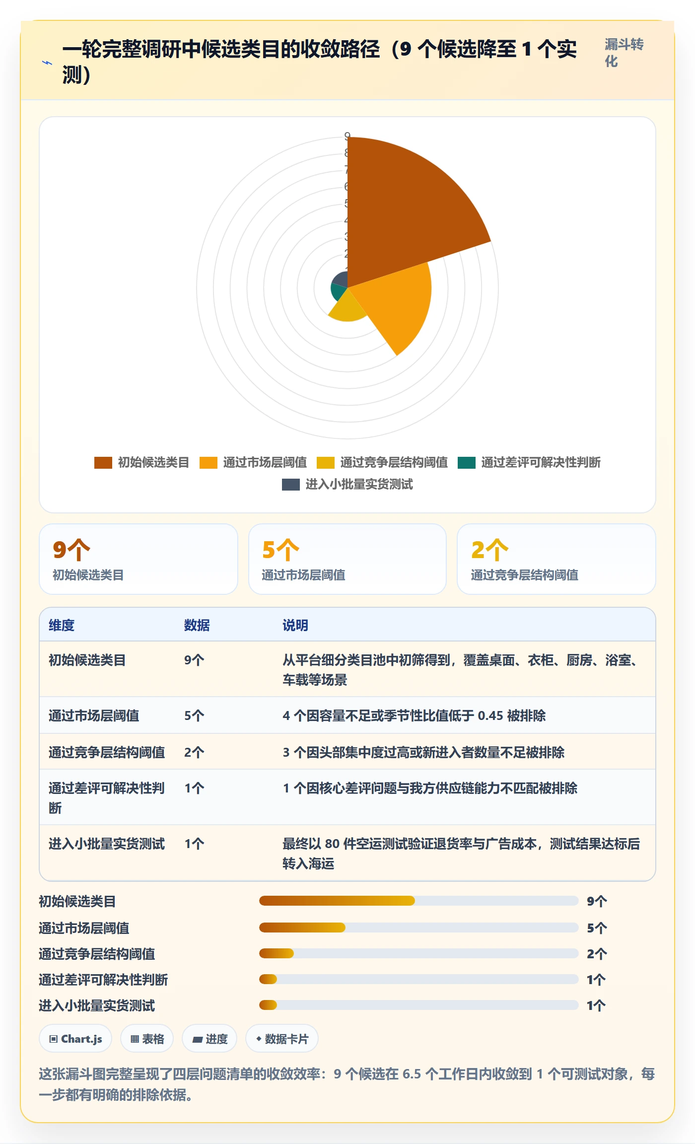 跨境电商运营怎么用?市场调研场景下的问题清单拆解
