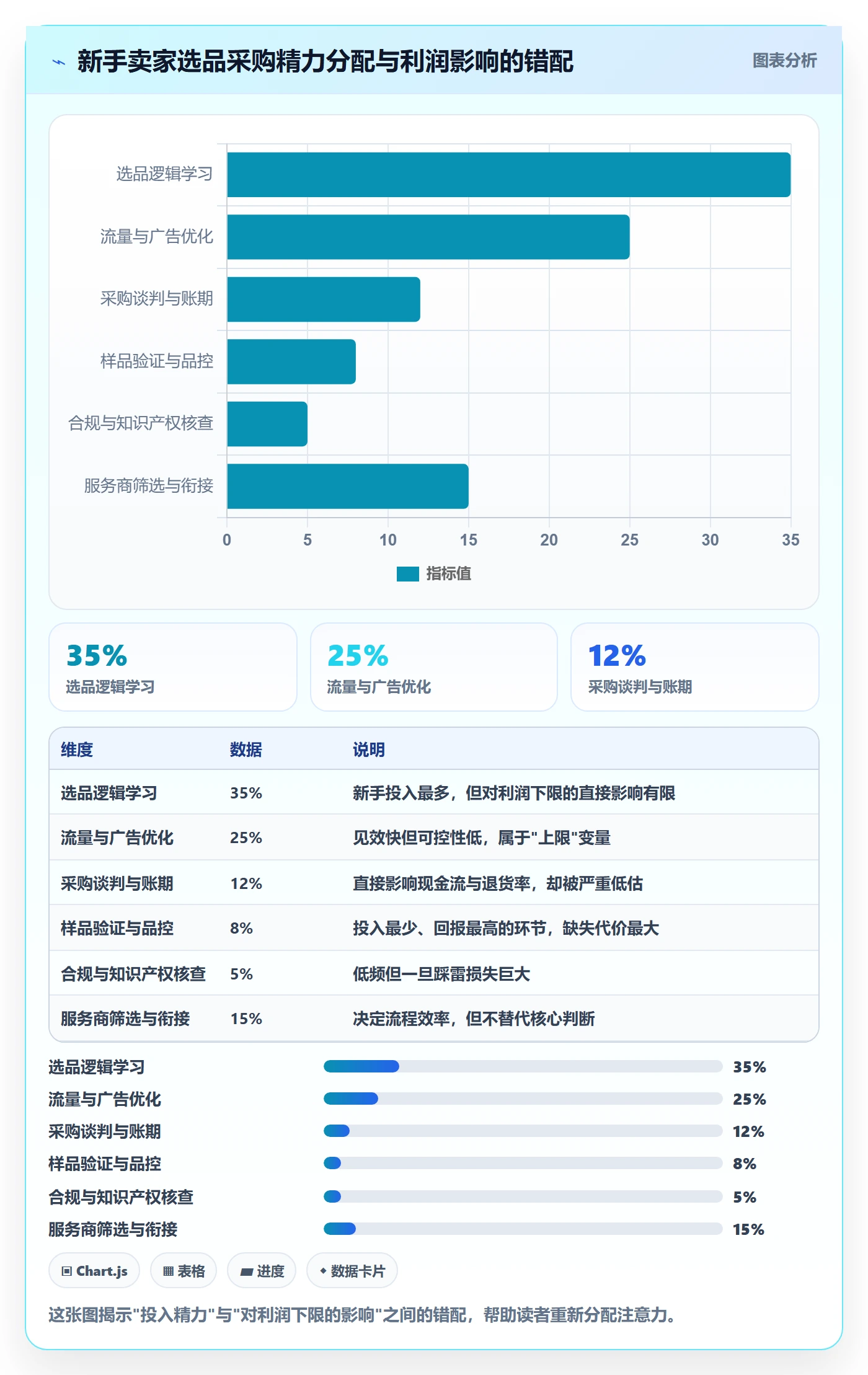 跨境电商一站式服务基础课：选品采购相关的落地案例一次讲透