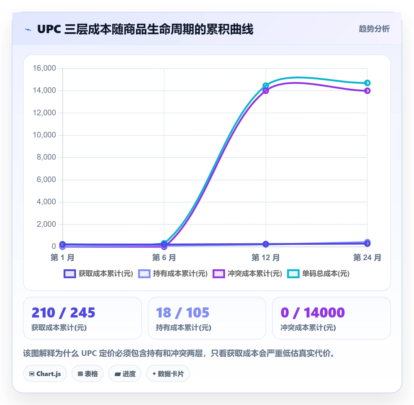 UPC码工作指南：用定价策略解决编码规范问题