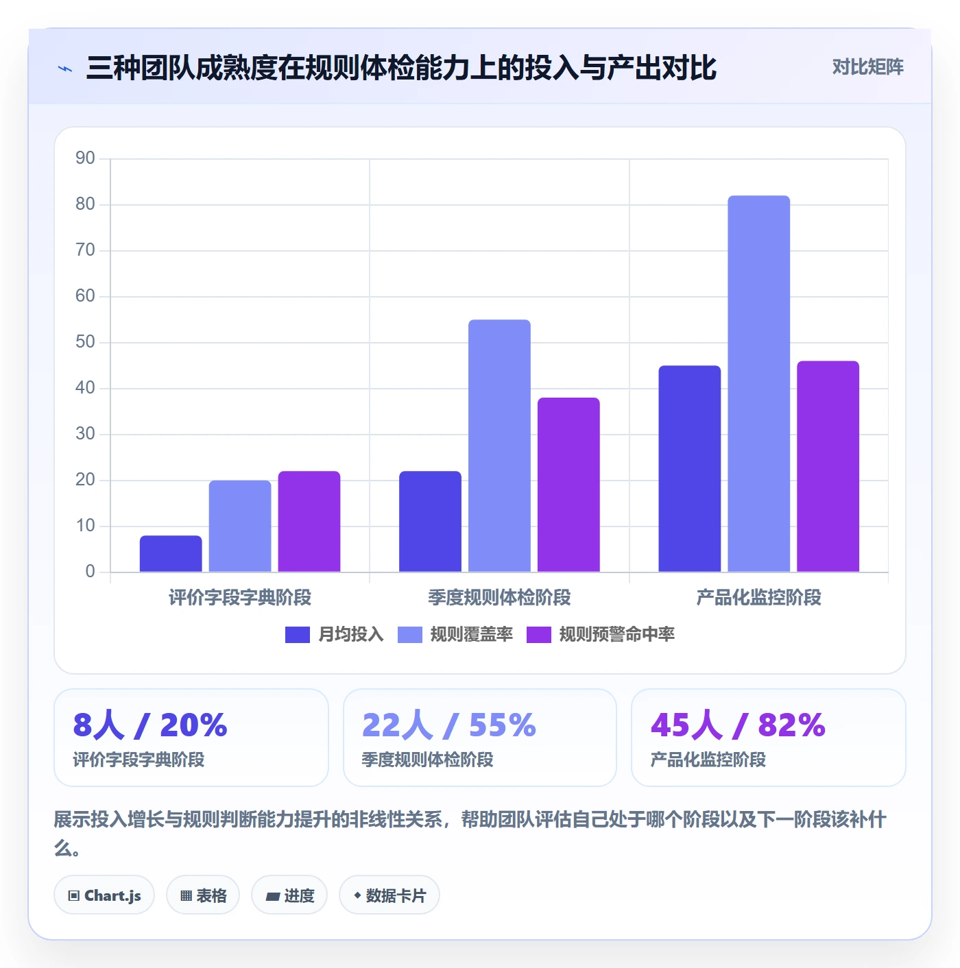商品分析数据方法：用用户评价支撑平台规则判断