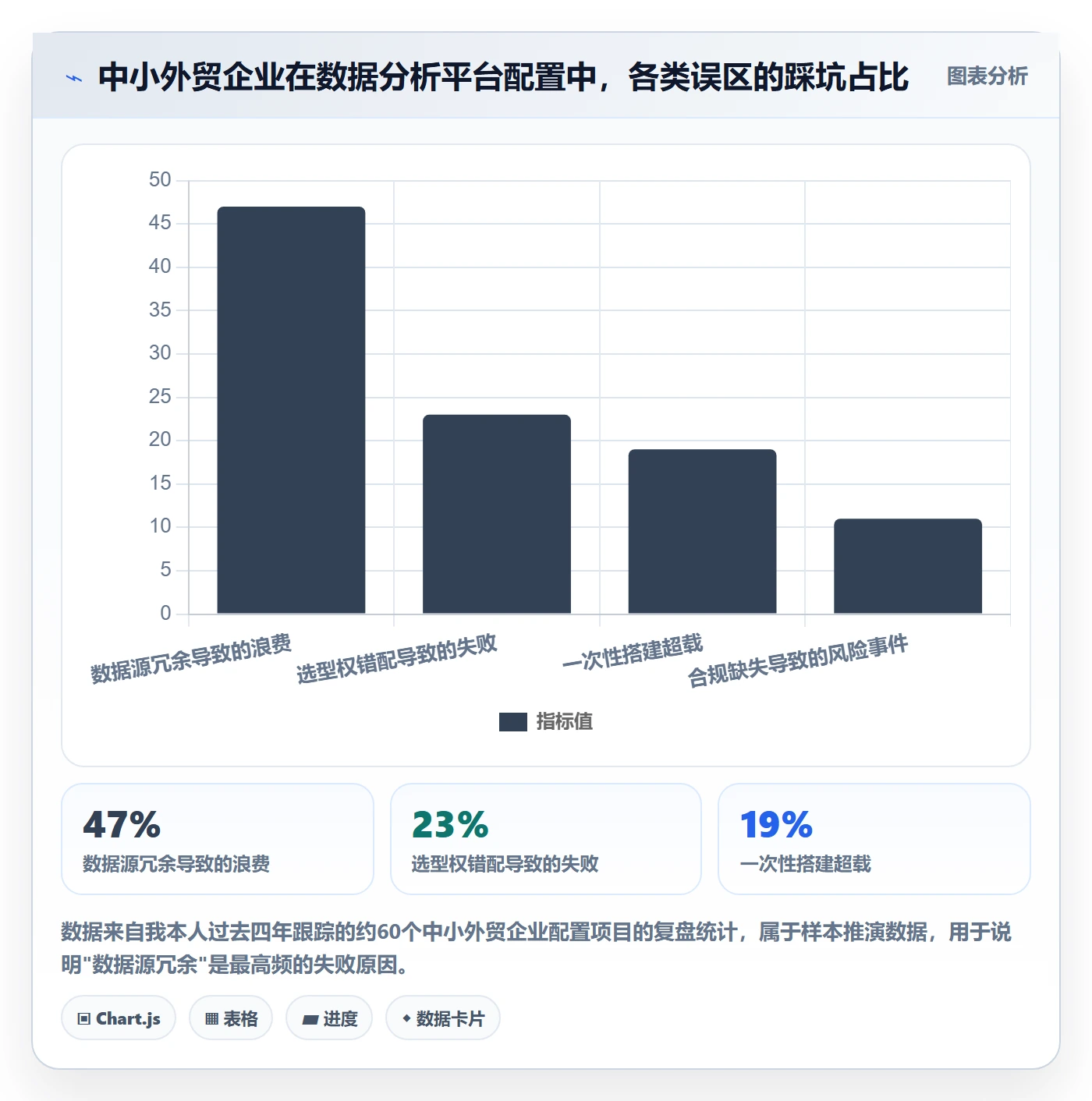 外贸数据分析平台配置指南：竞争对手需要哪些系统搭建设置