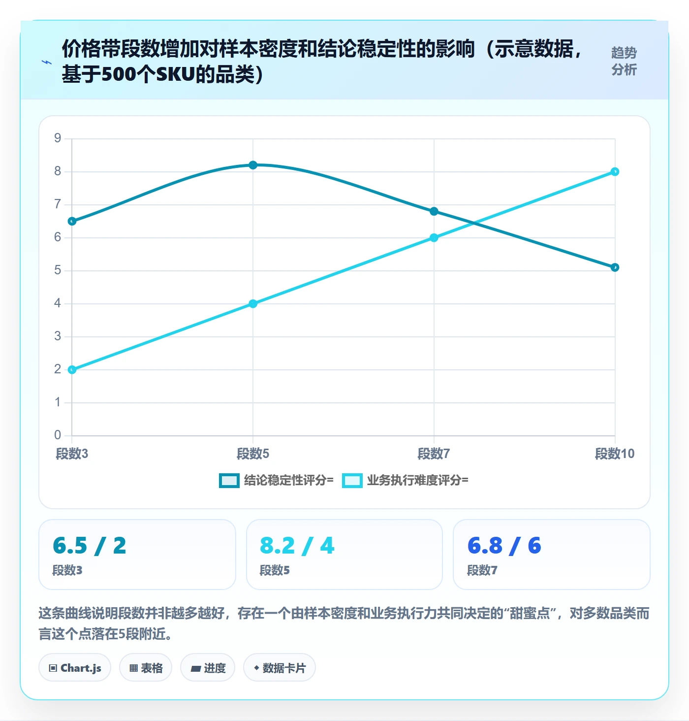 商品分析方案设计：价格带场景的实操教程怎么做