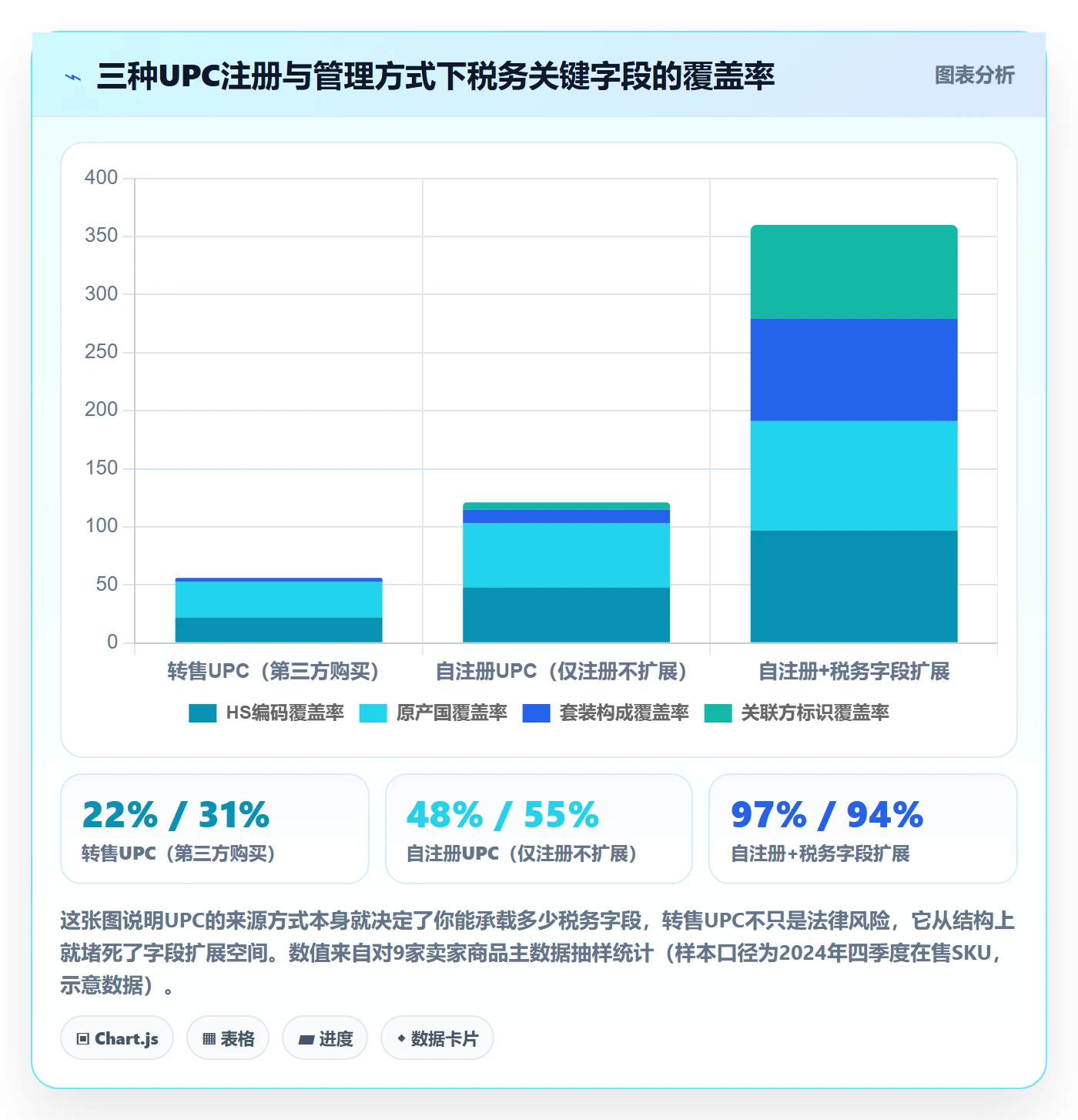 UPC码管理模板：围绕编码规范开展税务筹划