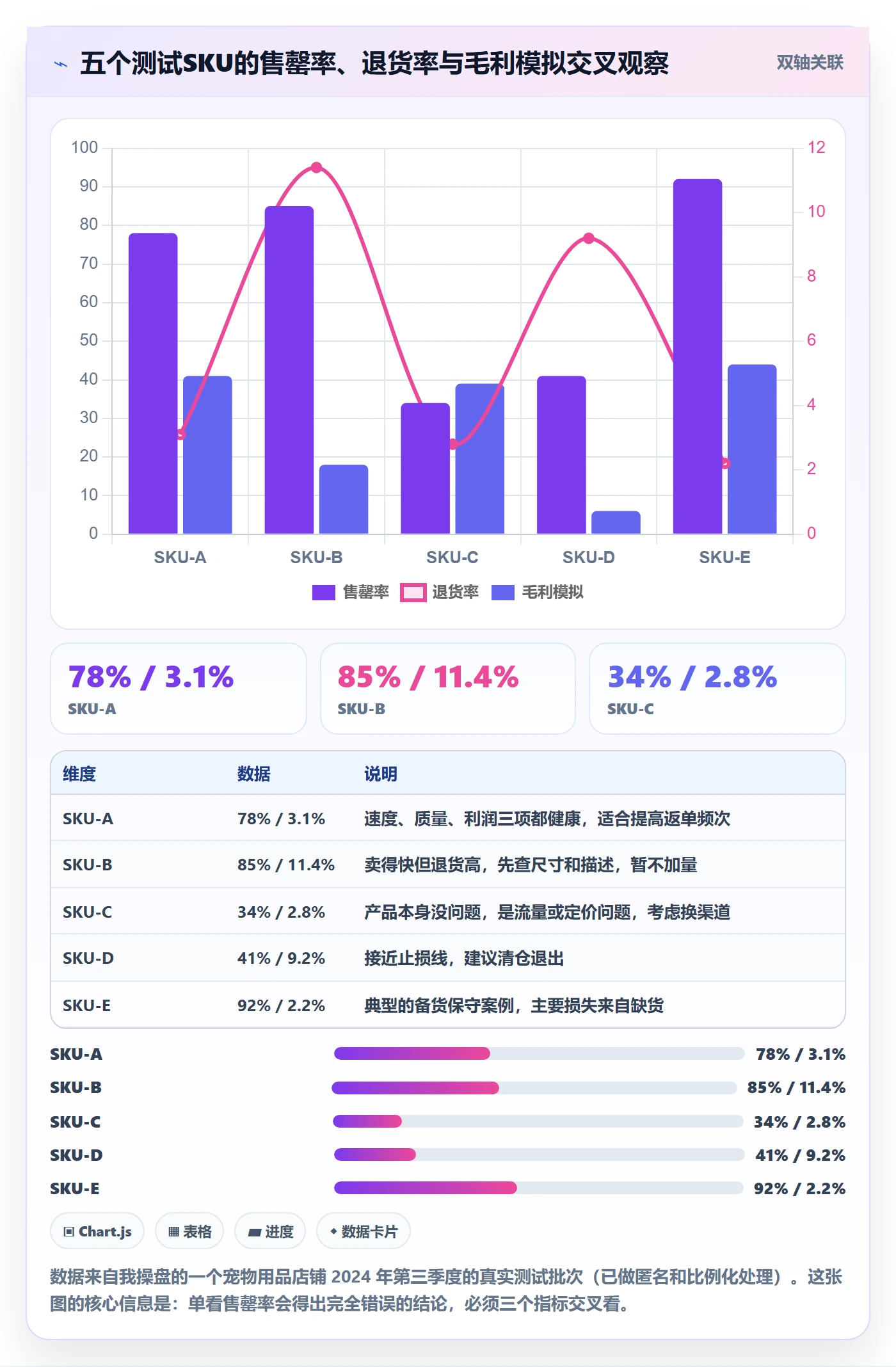 erp跨境电商数据方法：用采购补货支撑市场调研判断