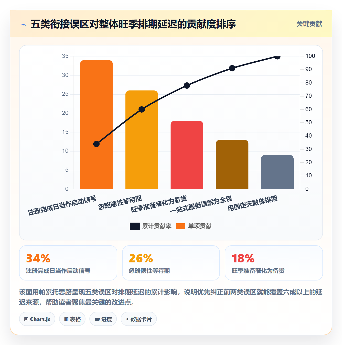 跨境电商一站式服务规划方法：公司注册与旺季准备如何衔接