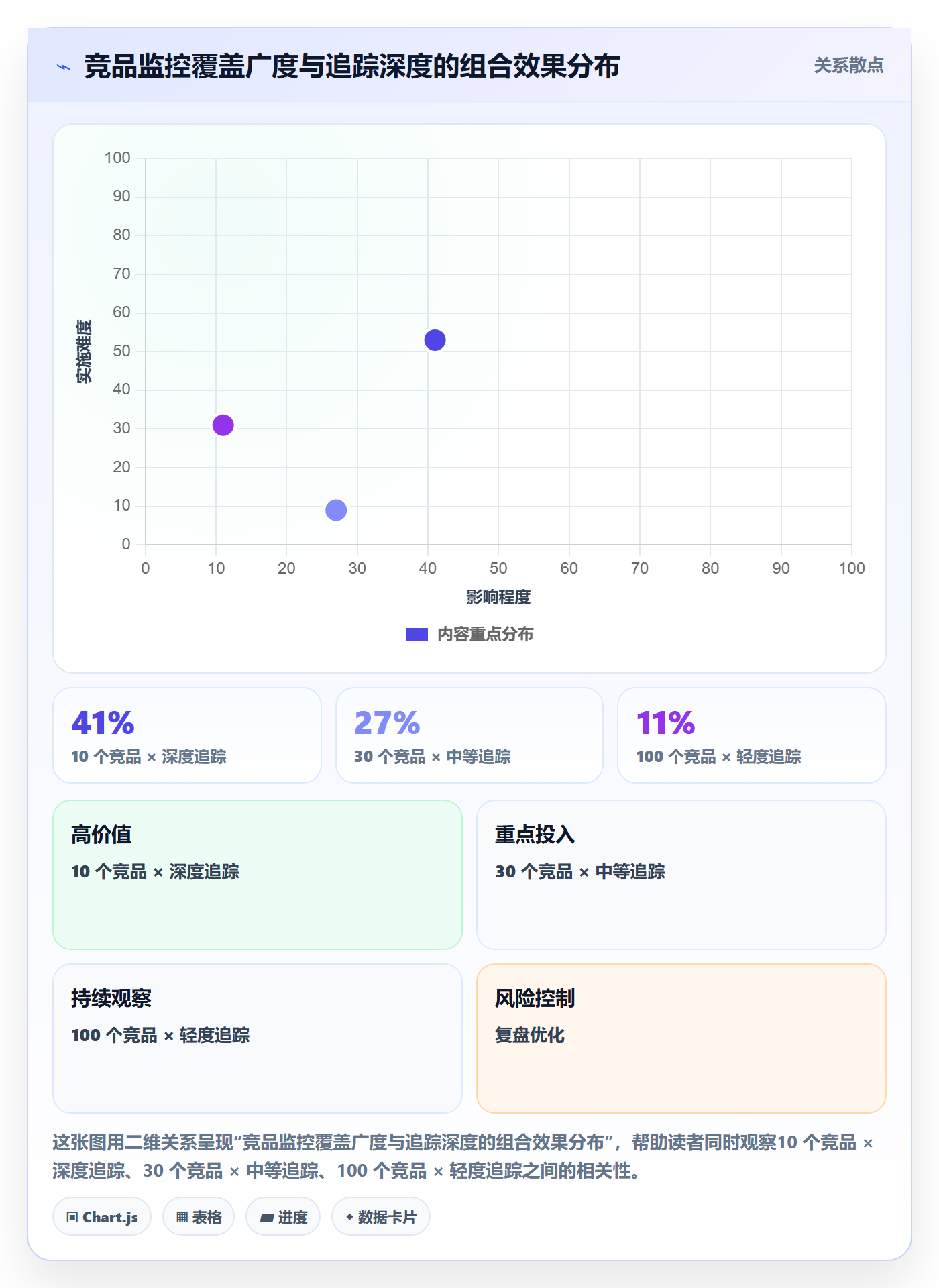 亚马逊软件供应链协同全解析：重点看懂竞品监控
