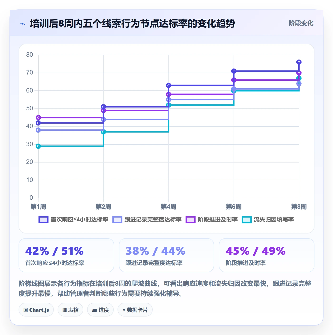 外贸数据分析平台执行标准：销售线索环节如何体现团队培训