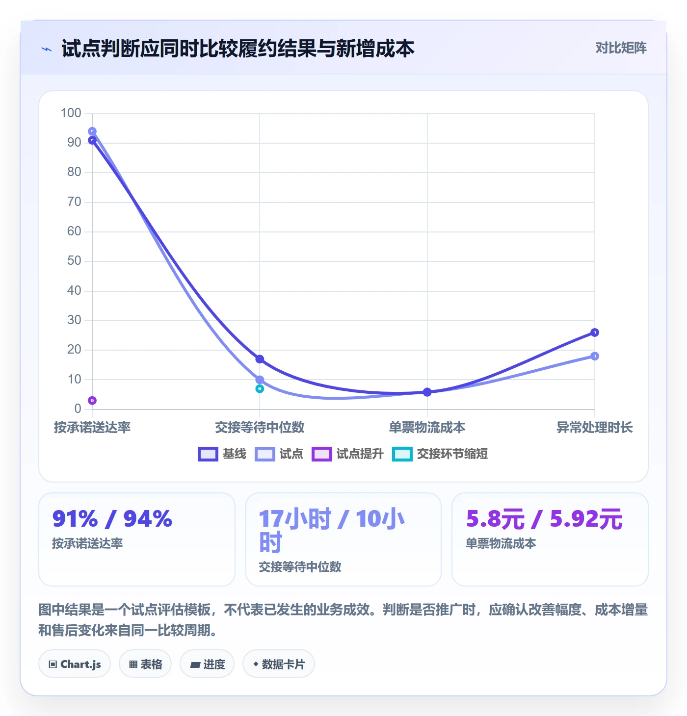 temu实施路径：履约物流如何完成精细化运营