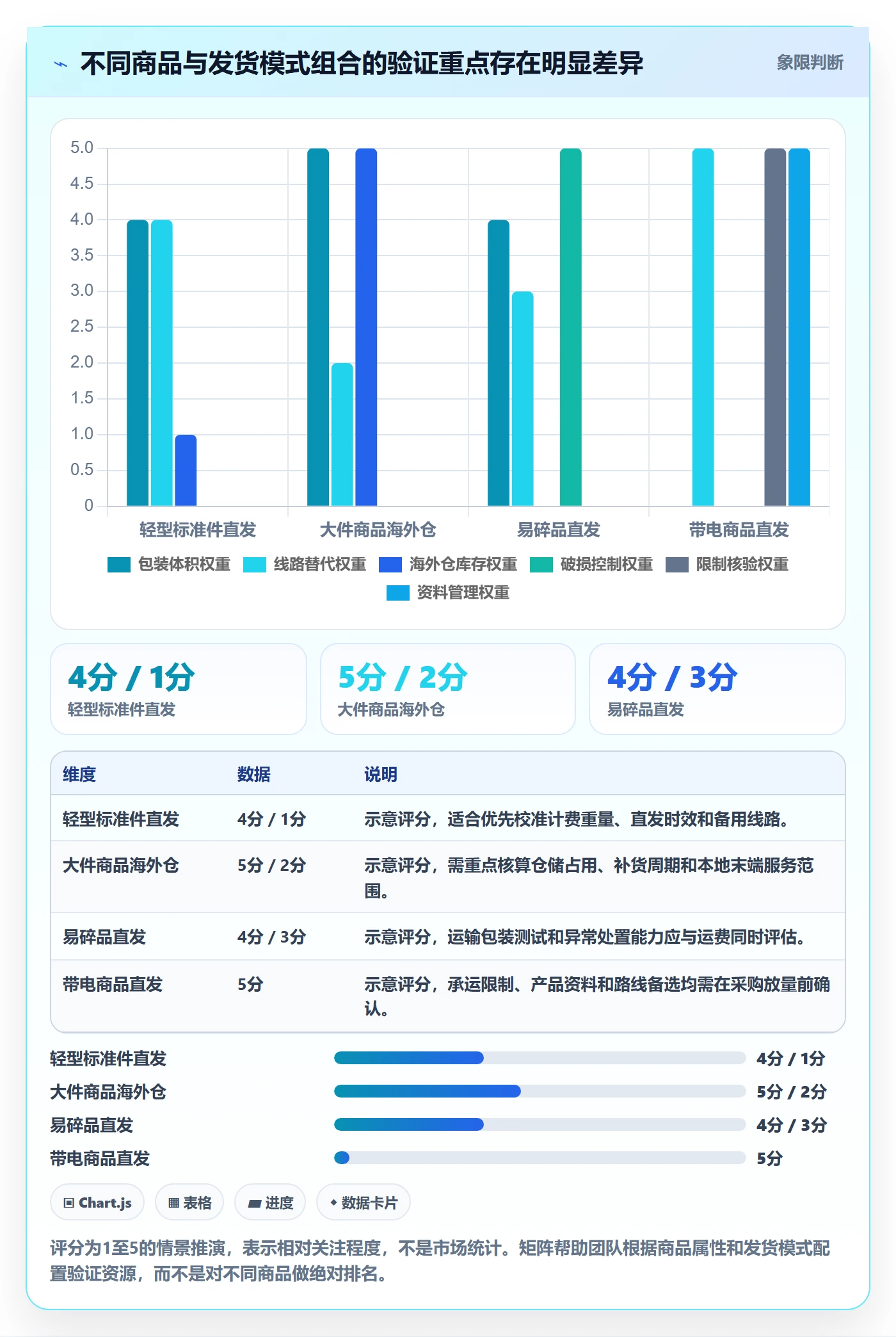 跨境电商实践指南：跨境物流的选品策略怎样更有效