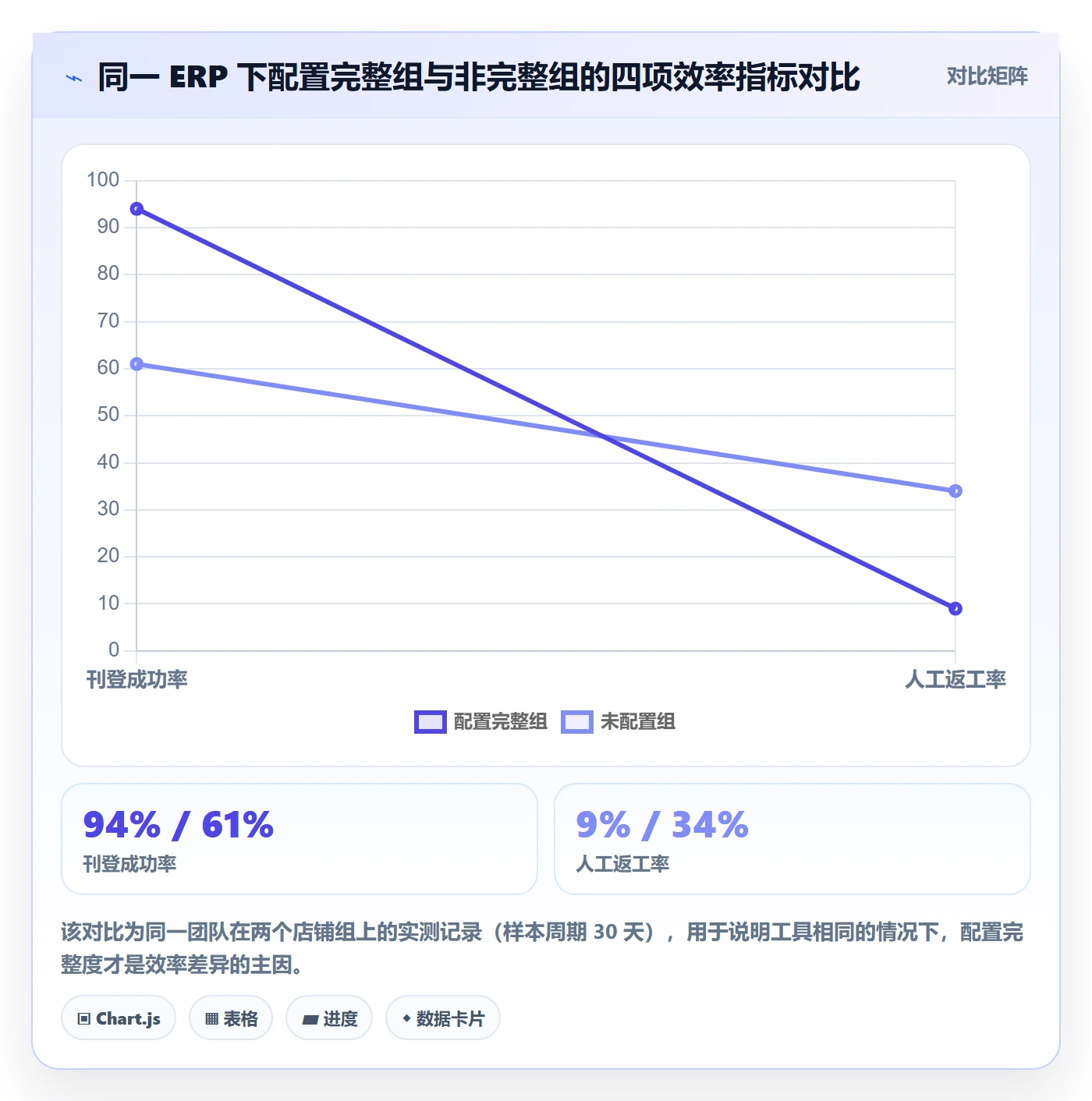 erp跨境电商配置指南：多平台刊登需要哪些效率提升设置