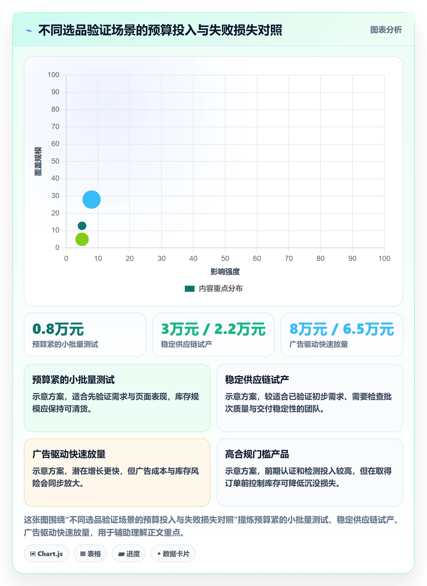 跨境电商升级方案：用新手避坑改善选品策略