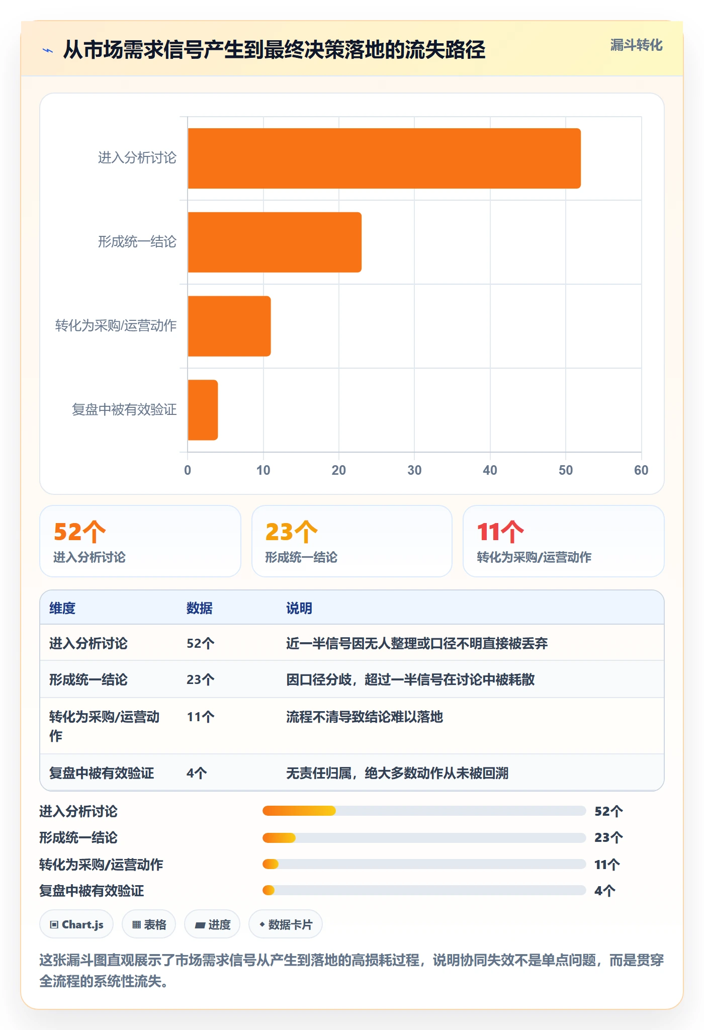 商品分析实践指南：市场需求的团队协同怎样更有效