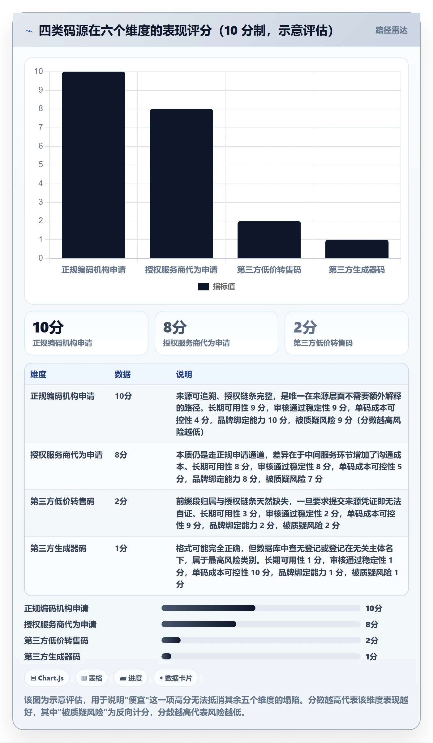 UPC码问题诊断:平台审核如何用入门指南改进