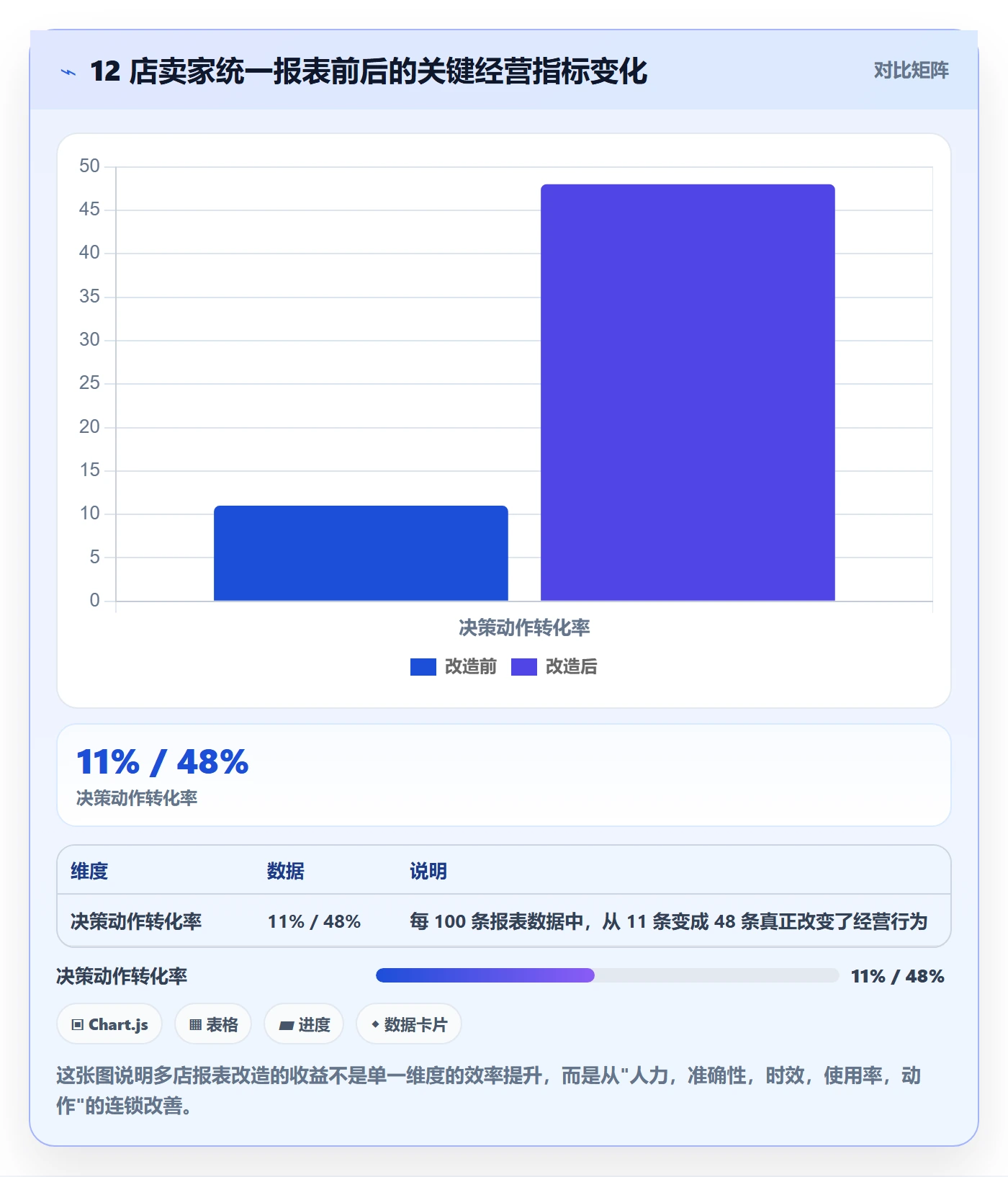 亚马逊软件基础课：数据报表相关的多店经营一次讲透