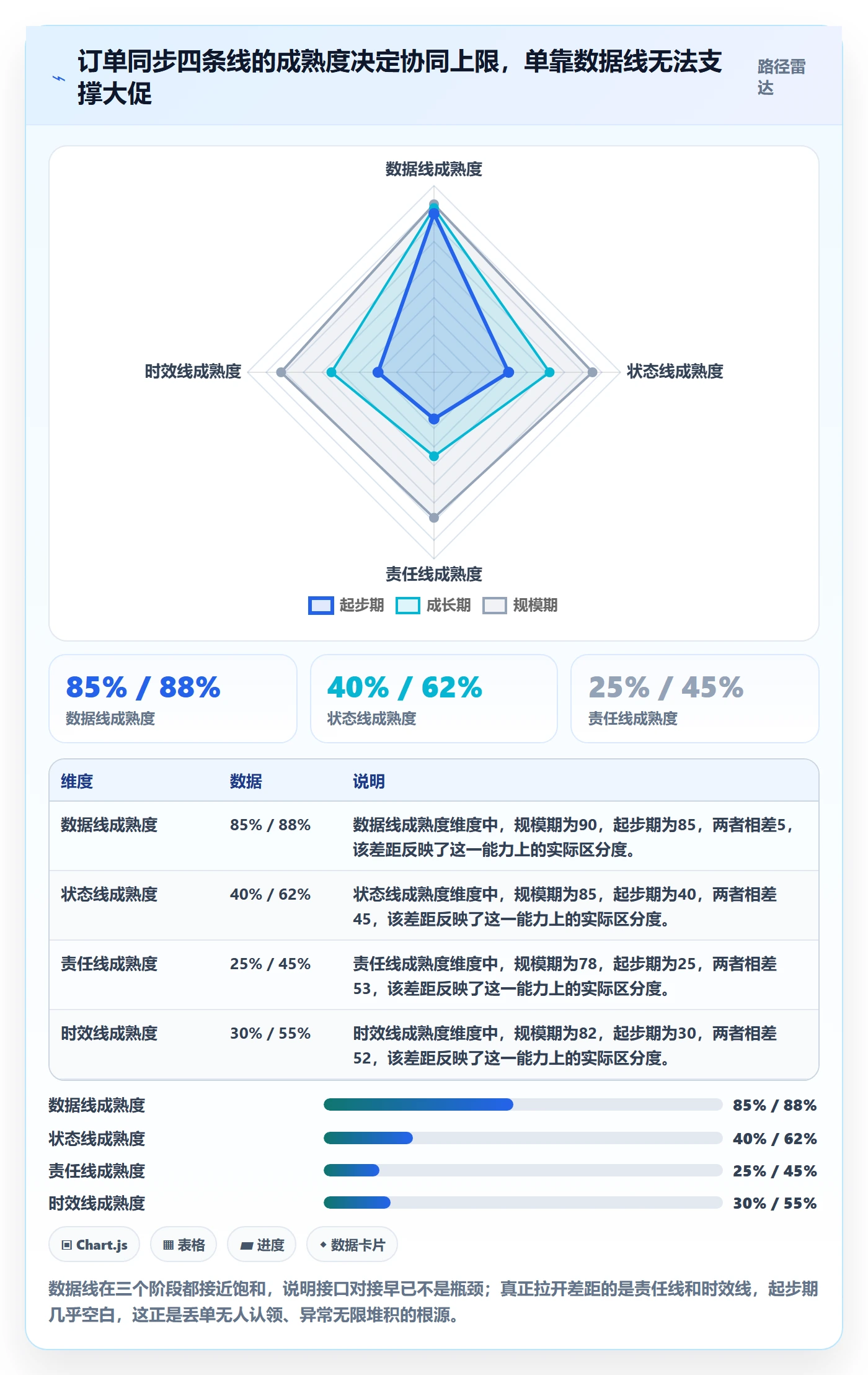 erp跨境电商执行标准:订单同步环节如何体现供应链协同