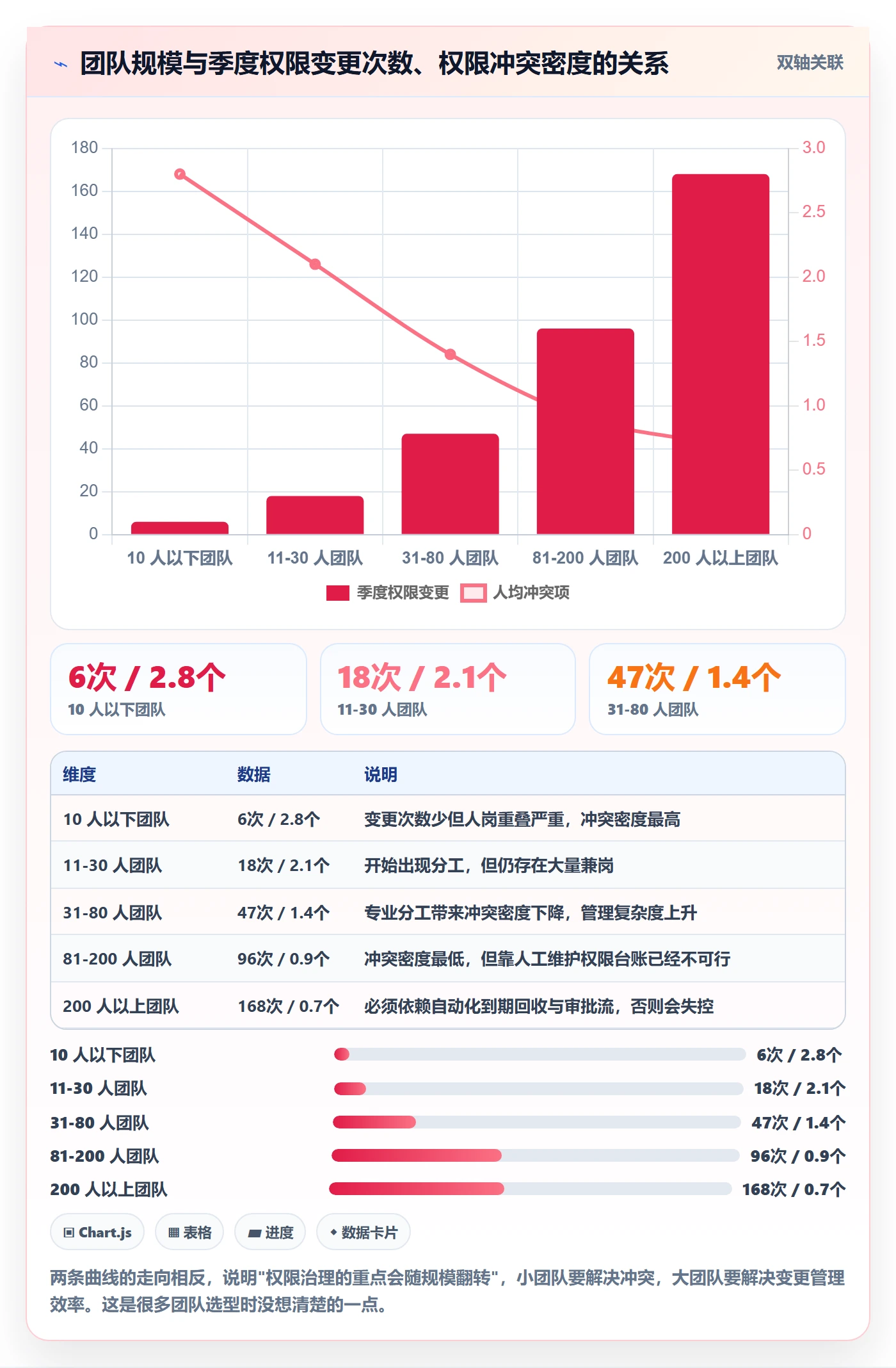 erp跨境电商应用思路：围绕权限管理拆解季度复盘