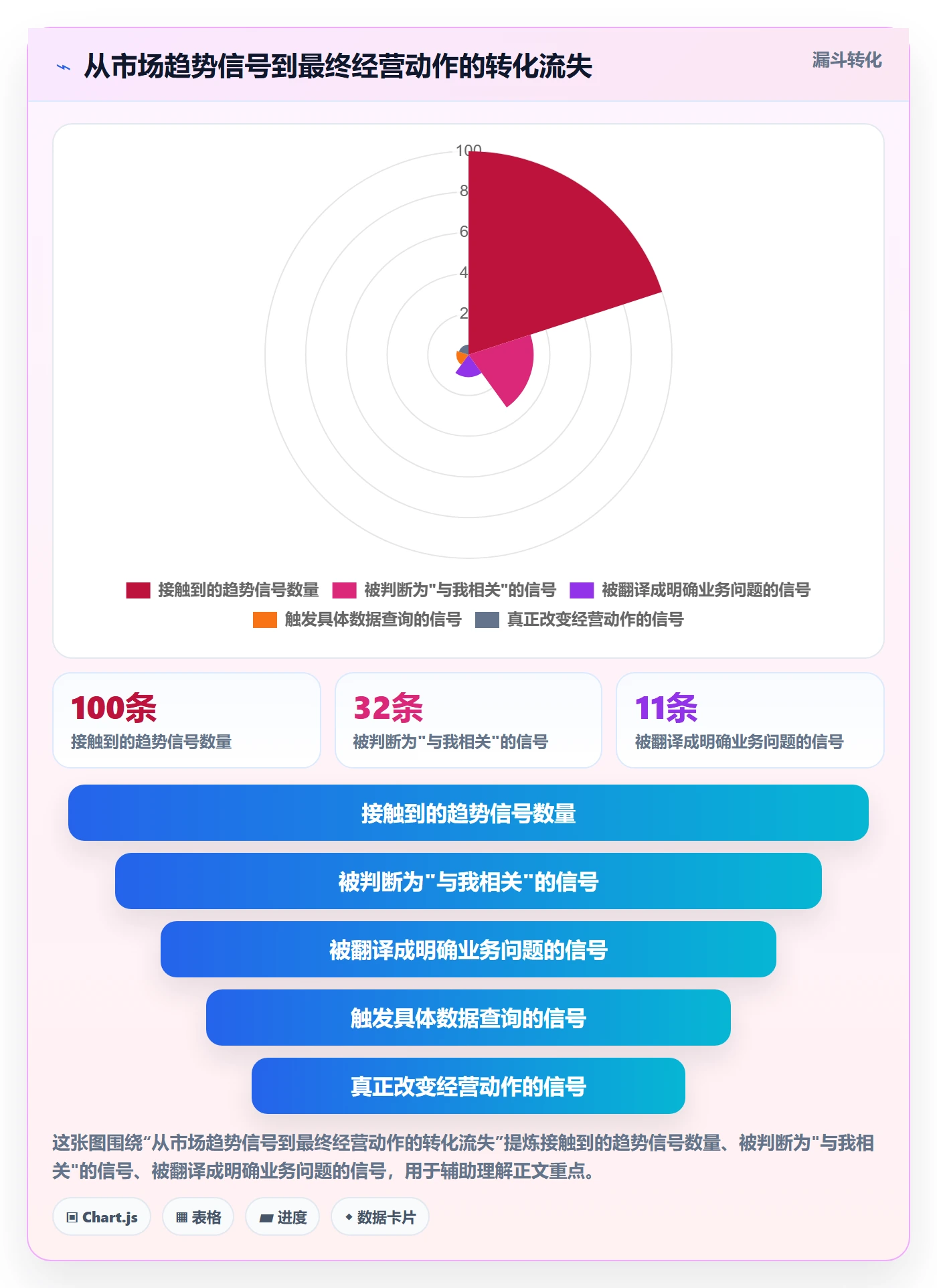 外贸数据分析平台规划方法：市场趋势与中小商家如何衔接