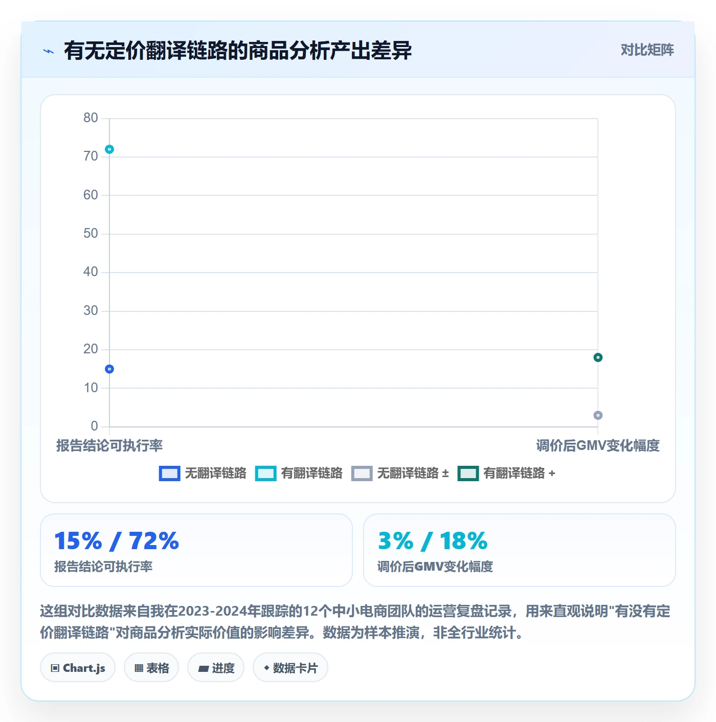 商品分析怎么优化？先从市场需求的定价策略入手