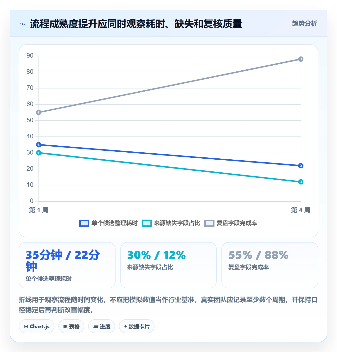 电商数据查询网站实用方法：围绕达人数据建立团队协同