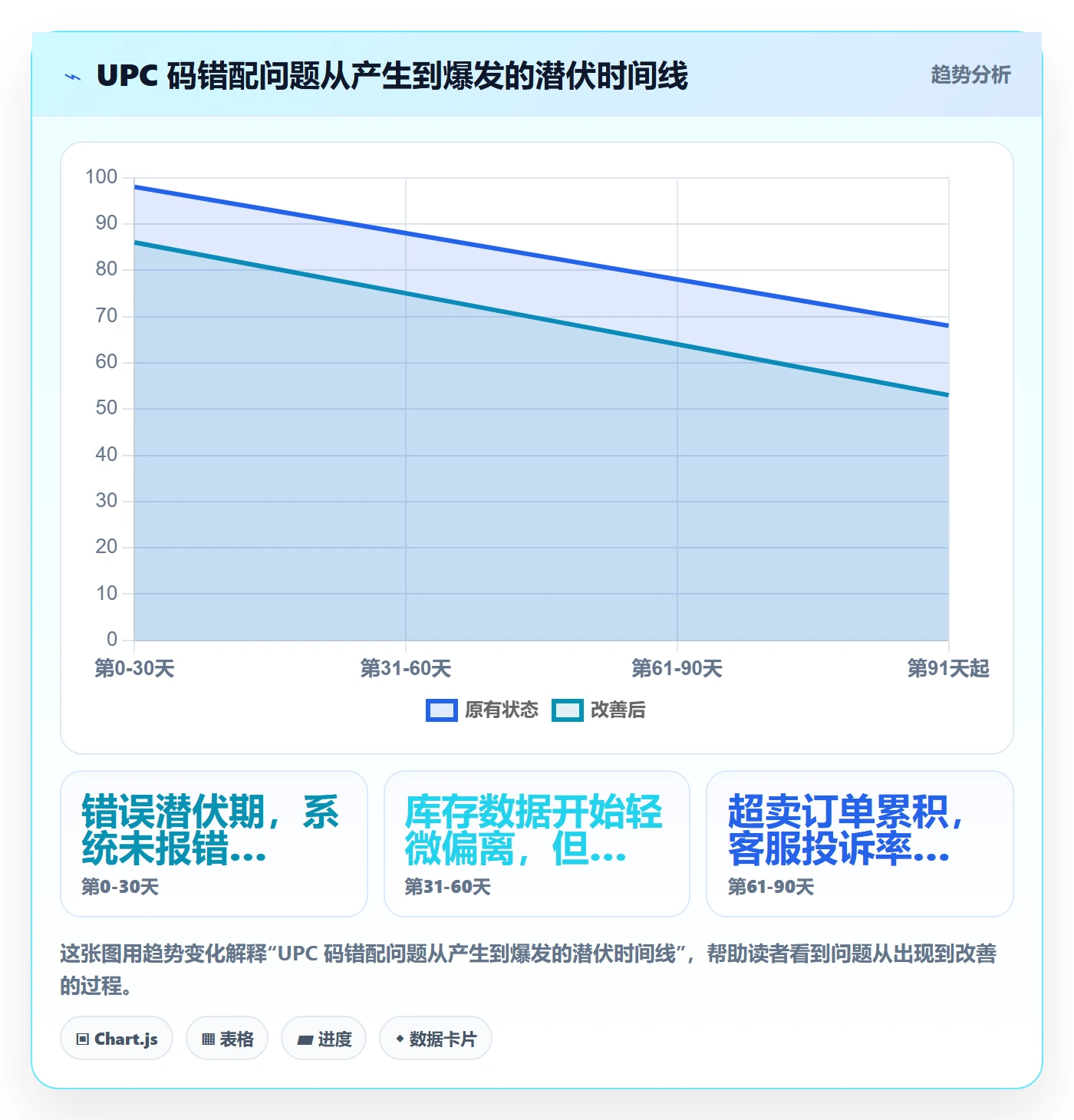 UPC码工作指南：用季度复盘解决编码规范问题