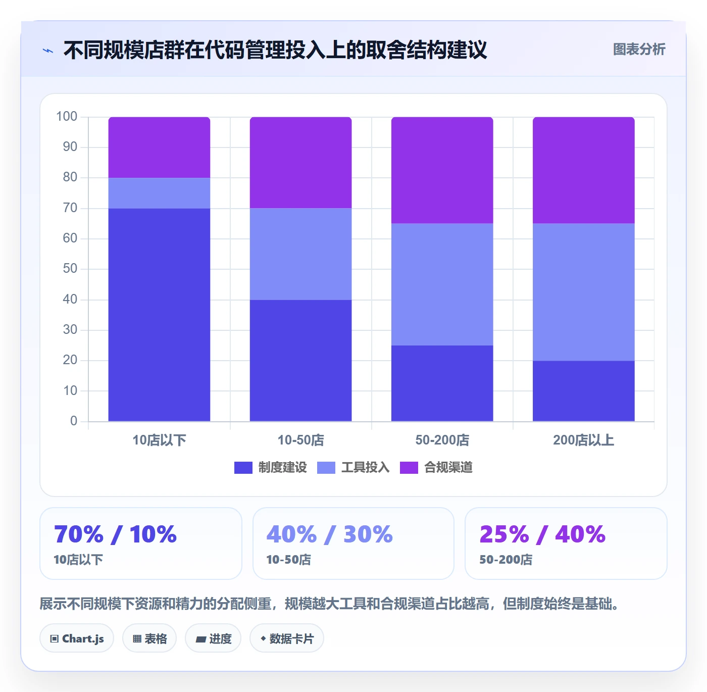 UPC码运营框架：把代码申请纳入店群管理