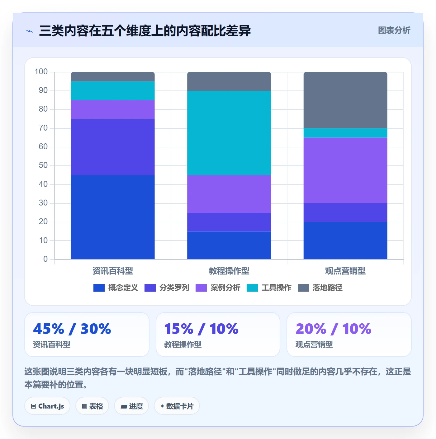 商品分析规划方法：生命周期与工具对比如何衔接