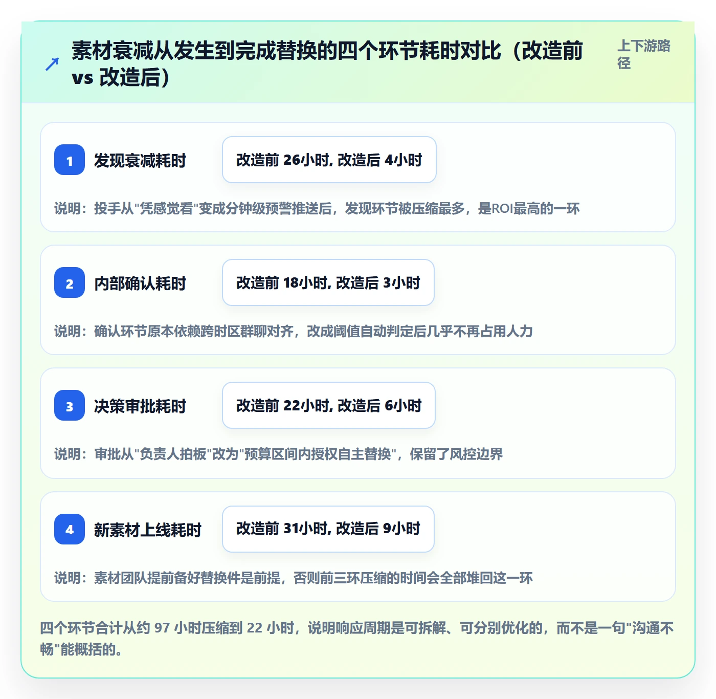 跨境电商运营怎么优化？先从流量获取的团队协同入手