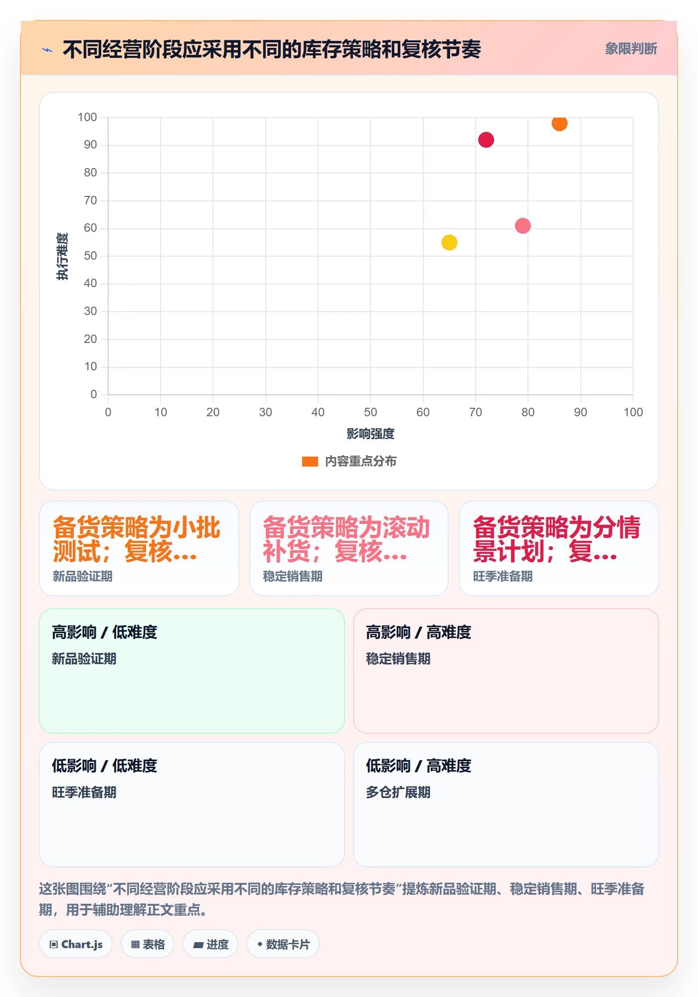跨境电商实践指南：跨境物流的海外仓管理怎样更有效