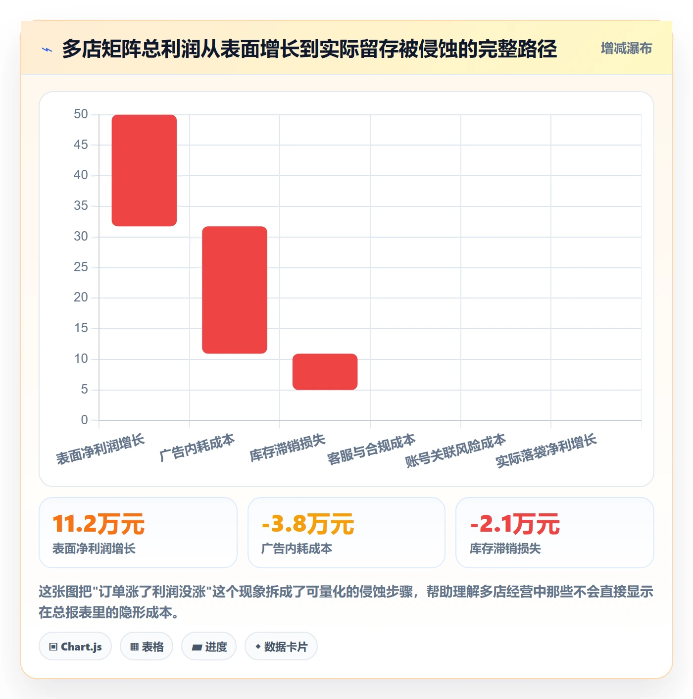 跨境电商运营进阶课：围绕市场调研完善多店经营
