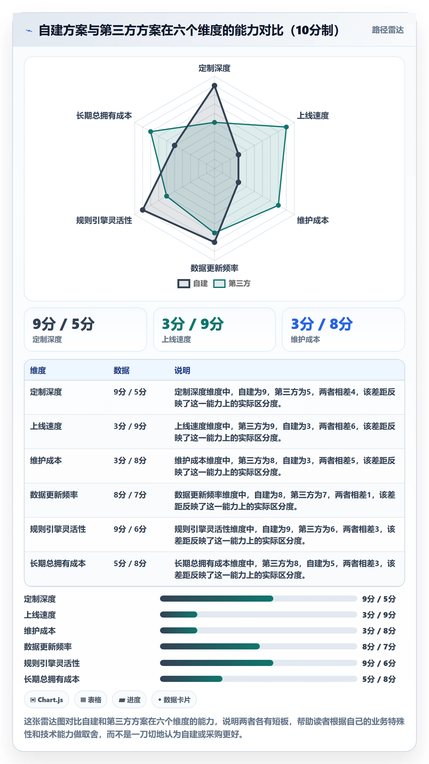 亚马逊软件方案设计:关键词工具场景的供应链协同怎么做