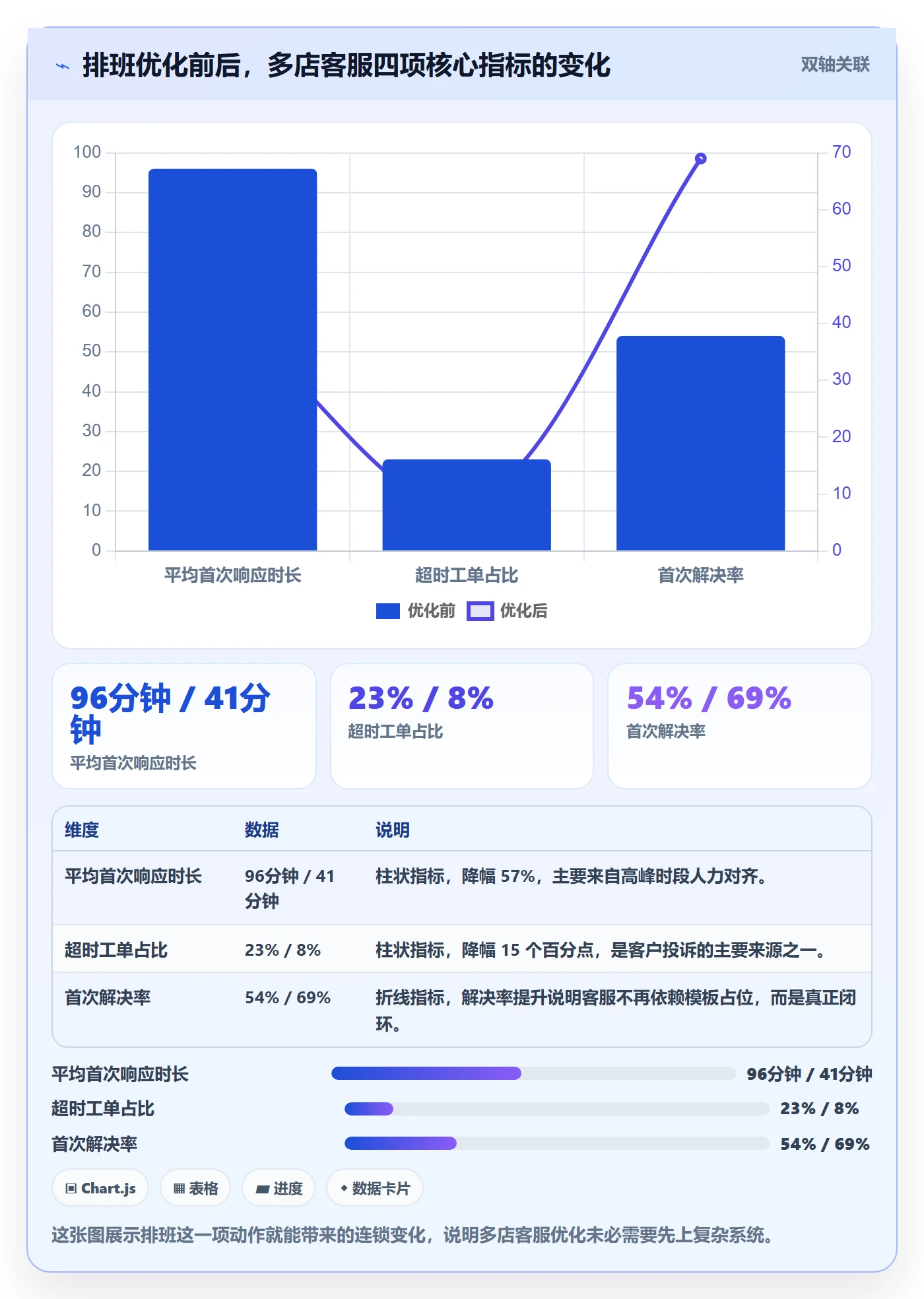 跨境电商运营场景解析：客户服务中的多店经营怎么处理