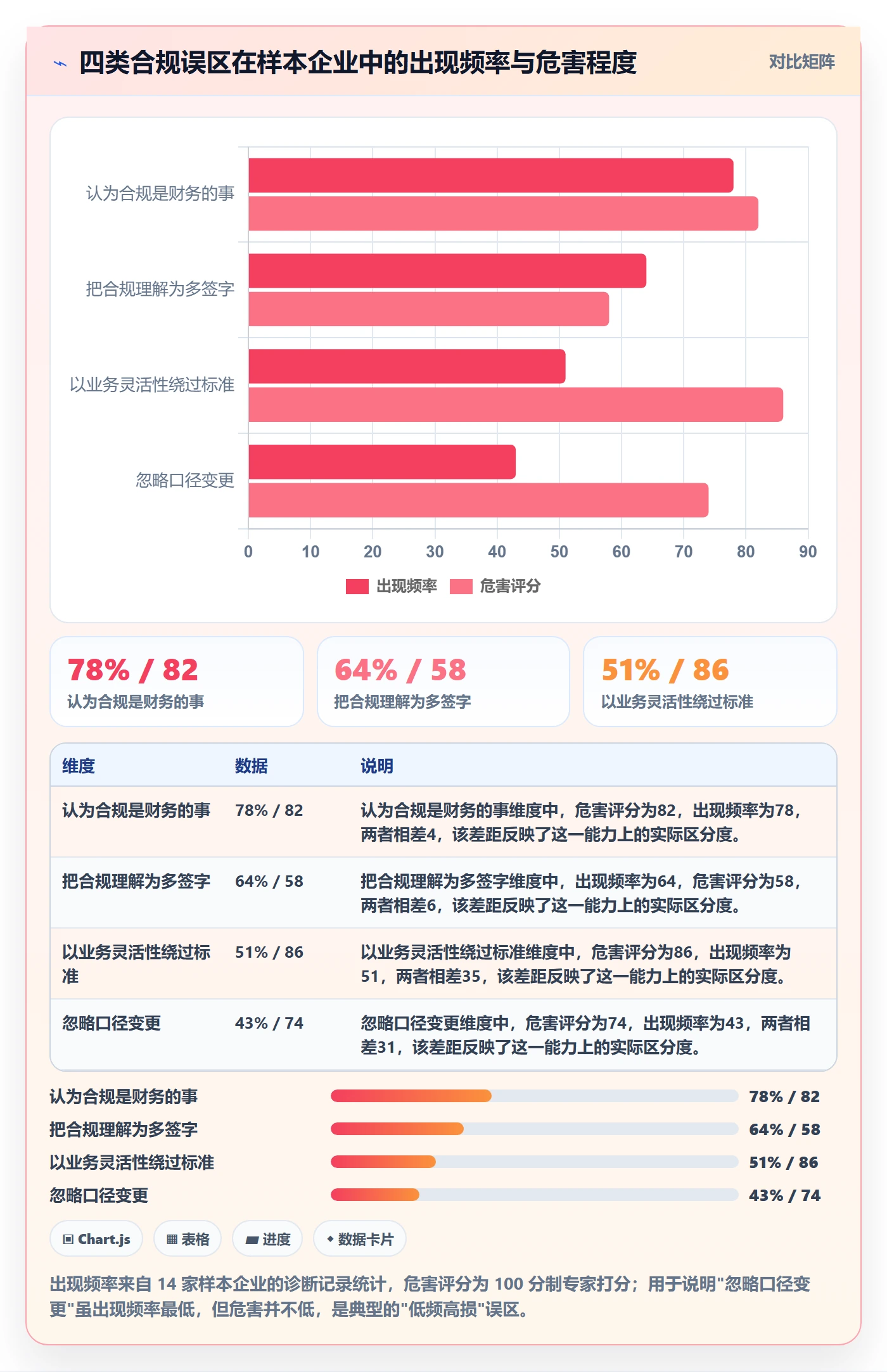 商品分析执行标准：利润空间环节如何体现合规管理