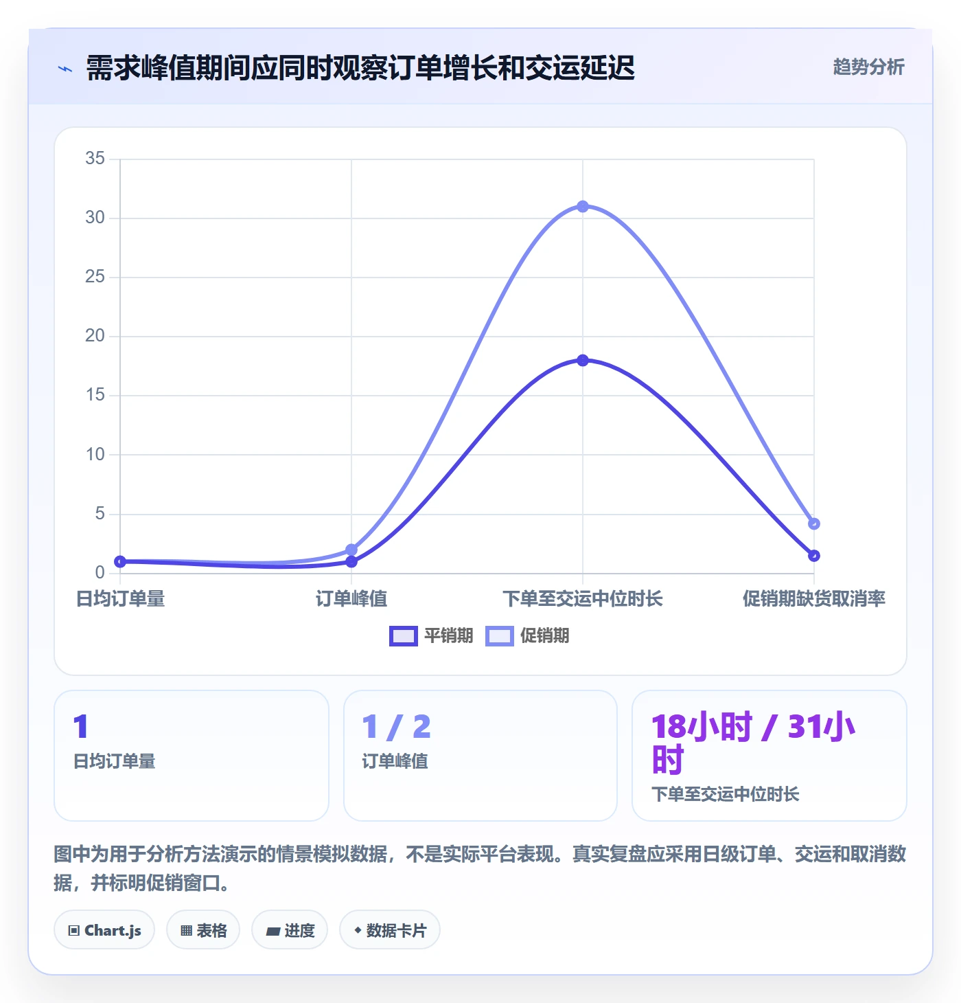 temu业务拆解：履约物流为什么影响案例拆解