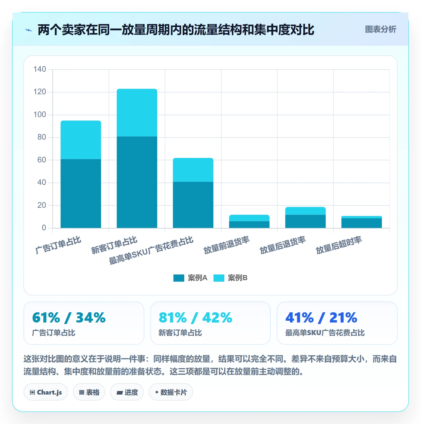 跨境电商运营业务拆解：广告投放为什么影响平台规则