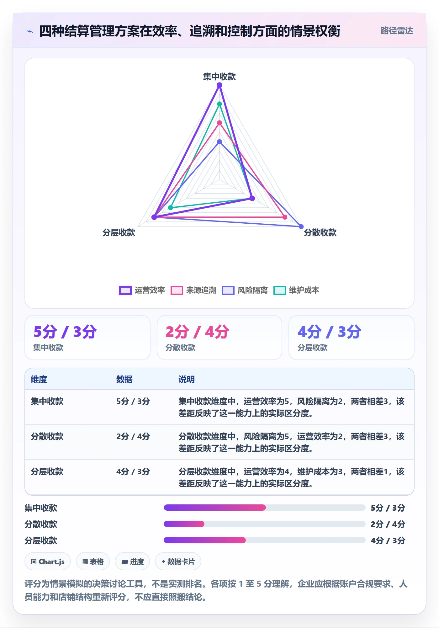 跨境电商实践指南：支付结算的店群管理怎样更有效