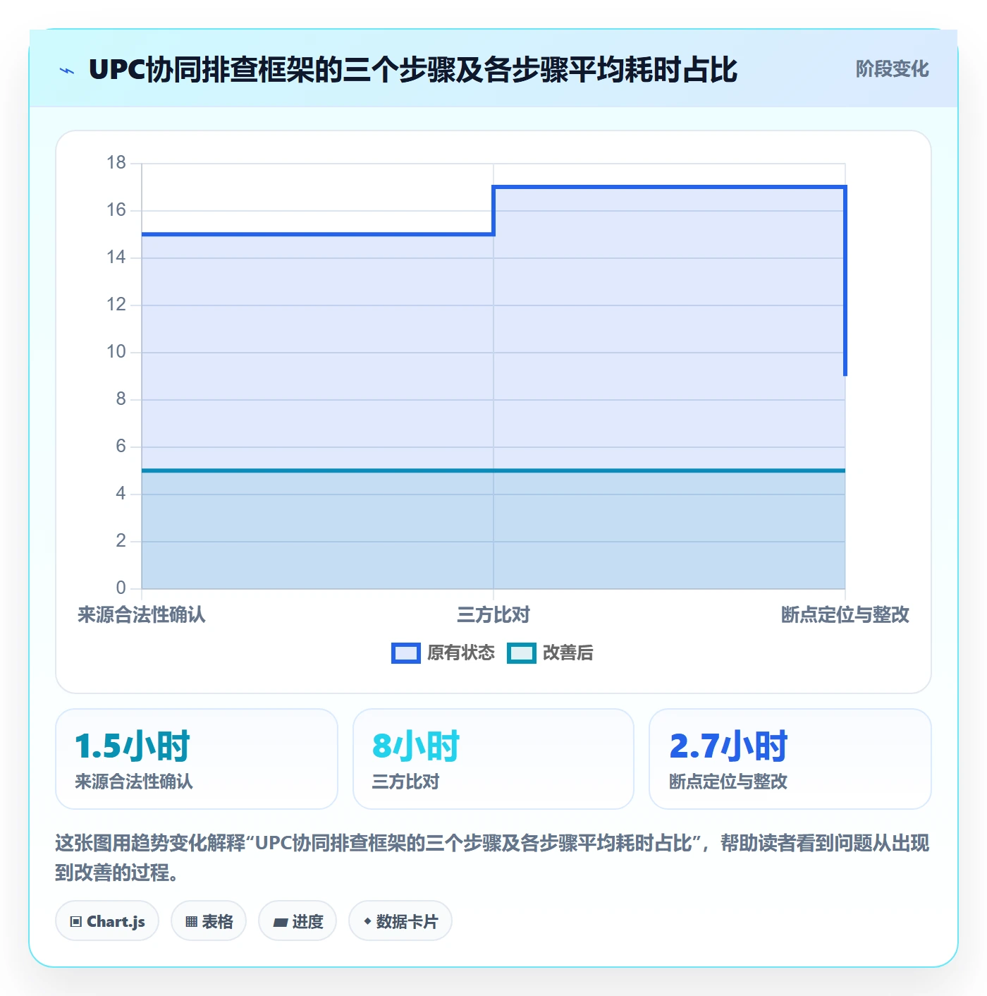 UPC码基础课：平台审核相关的供应链协同一次讲透