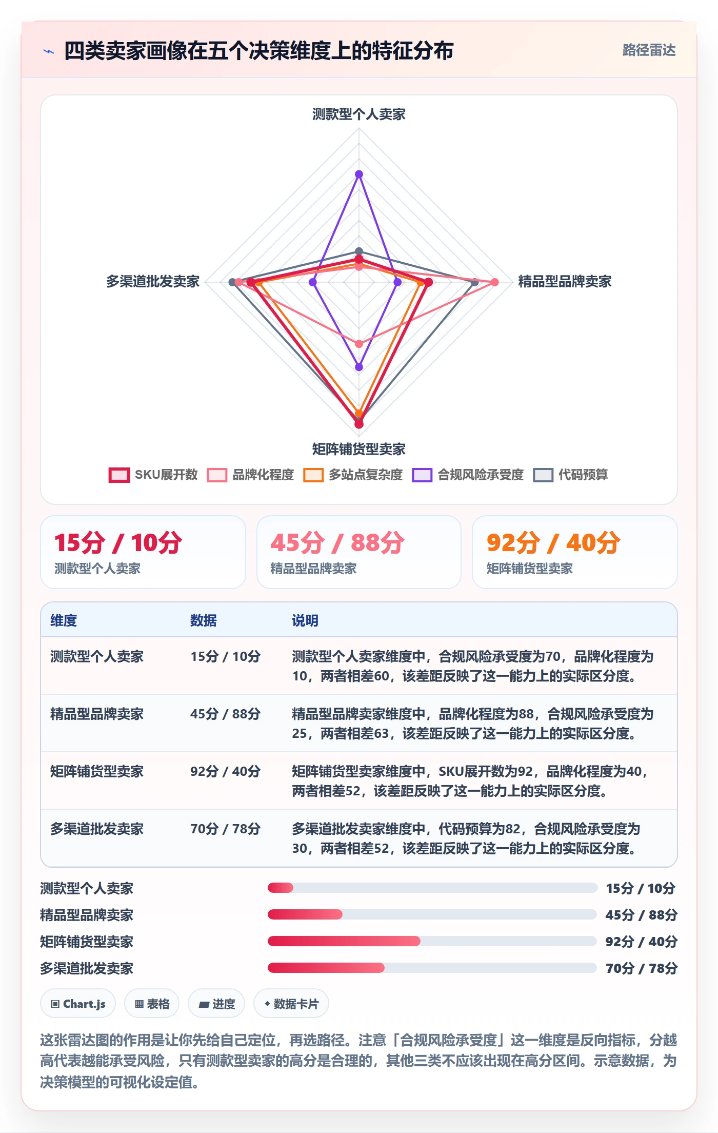 UPC码优化清单：代码申请与选品策略的关键动作