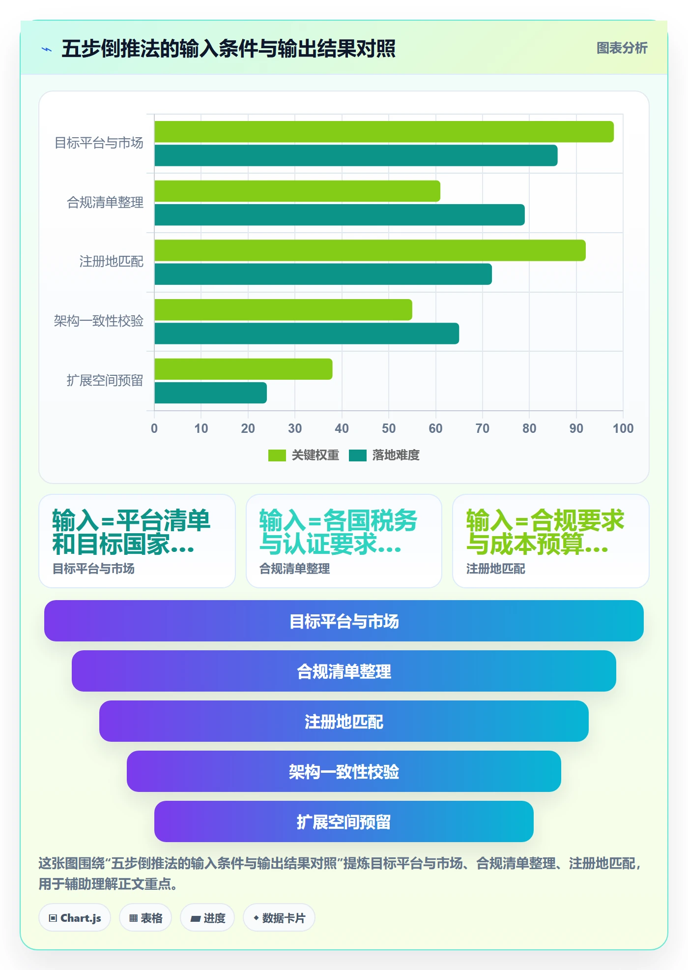 跨境电商一站式服务规划方法：公司注册与合规管理如何衔接