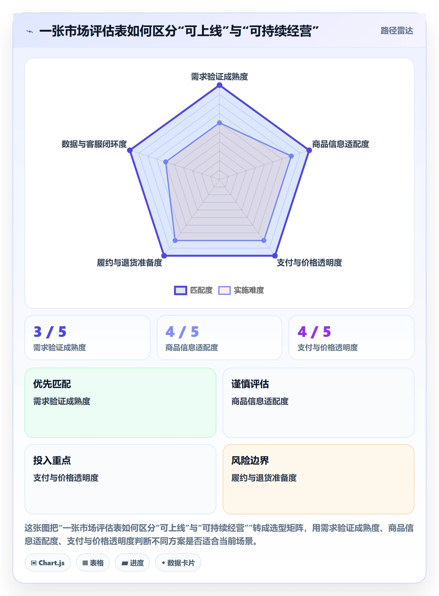跨境电商怎么选？本地化运营相关的问题清单判断标准