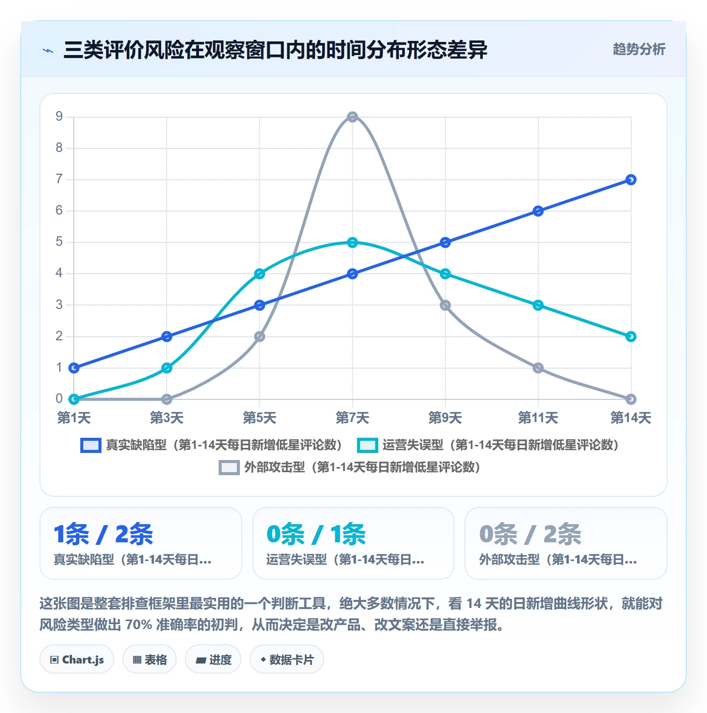 亚马逊软件应用思路：围绕评价管理拆解风险排查