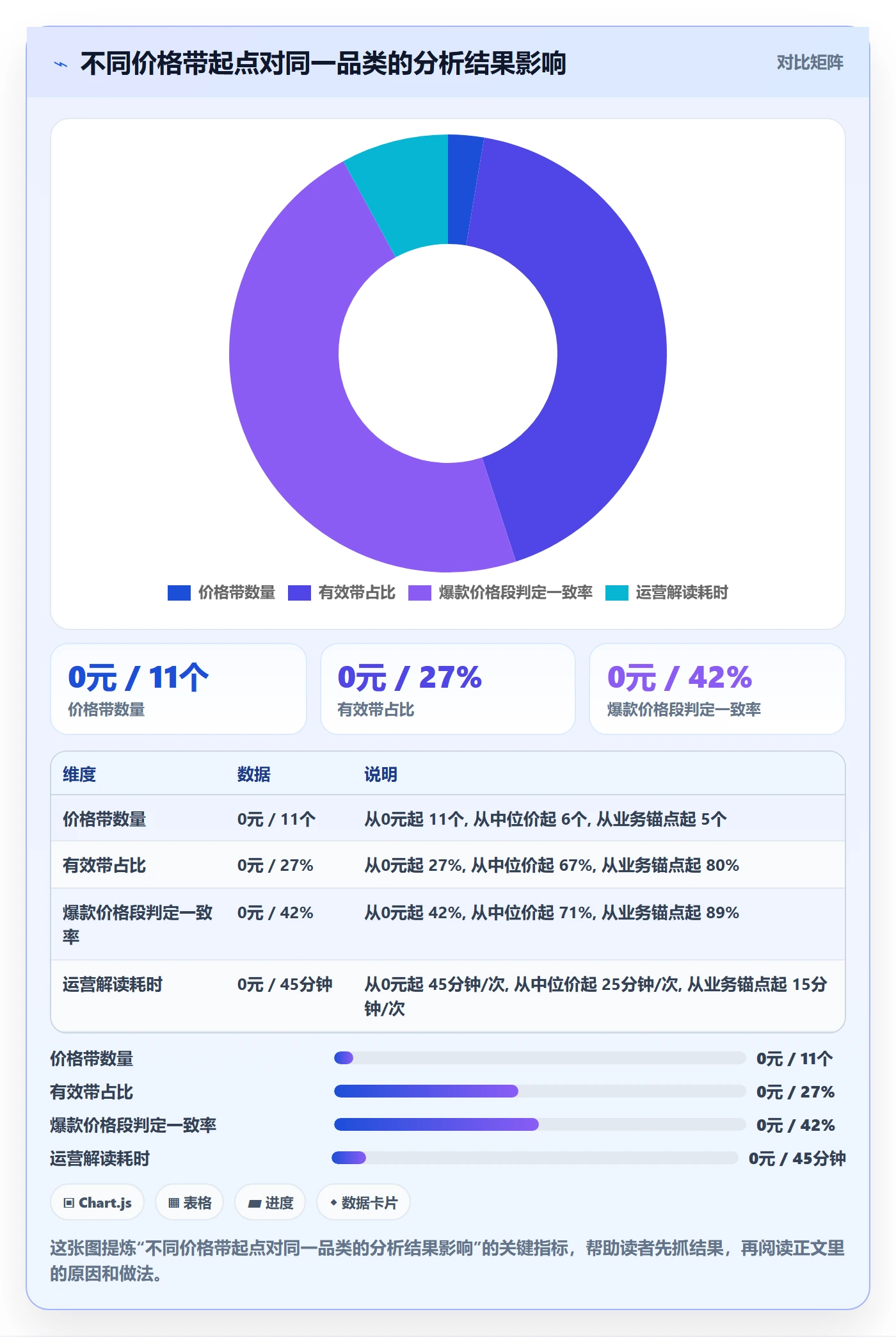 商品分析自动化方案：价格带从哪里开始