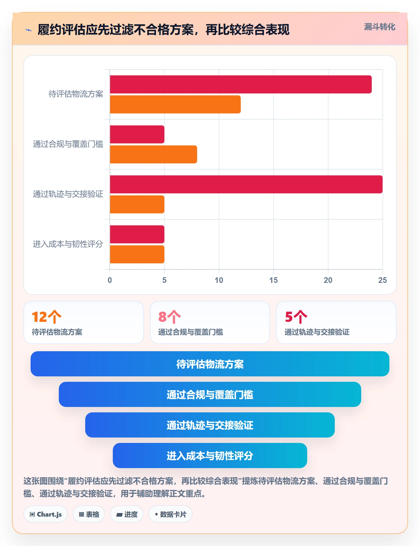 temu选择标准：履约物流维度如何评估中小商家