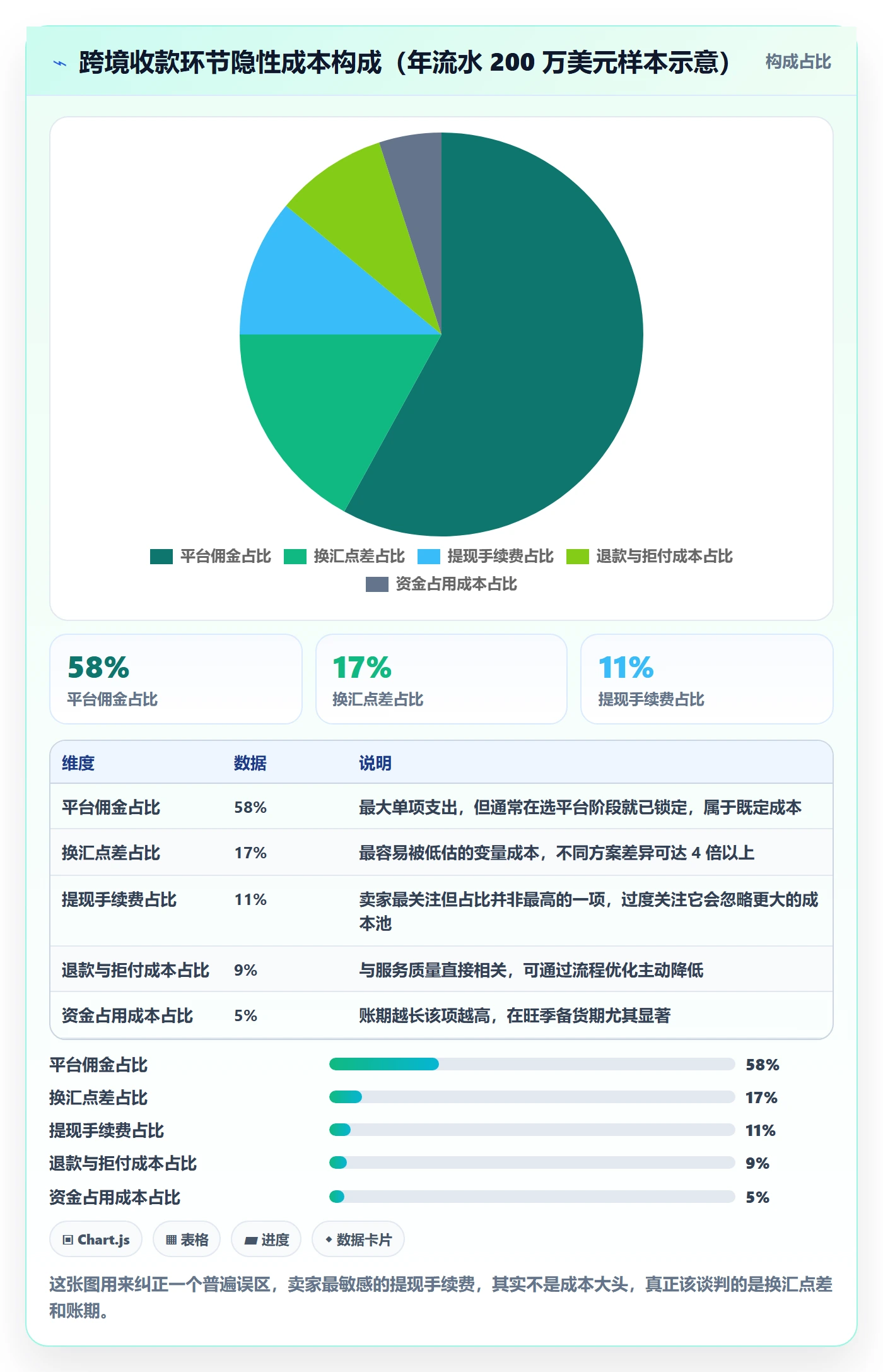 跨境电商一站式服务避坑指南：支付收款环节的流程设计要注意什么