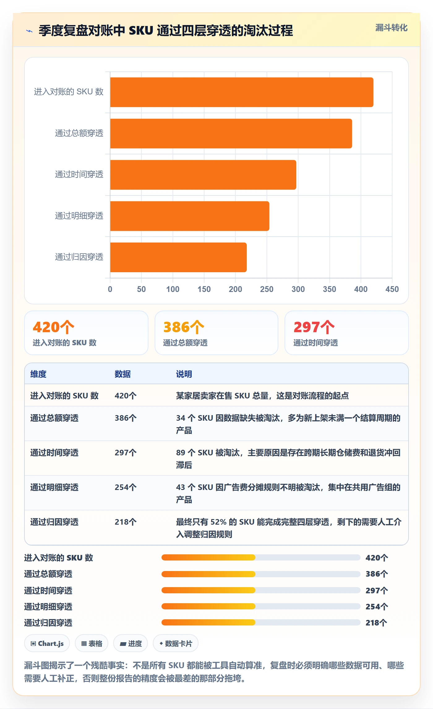 亚马逊软件检查方法：通过利润核算评估季度复盘质量