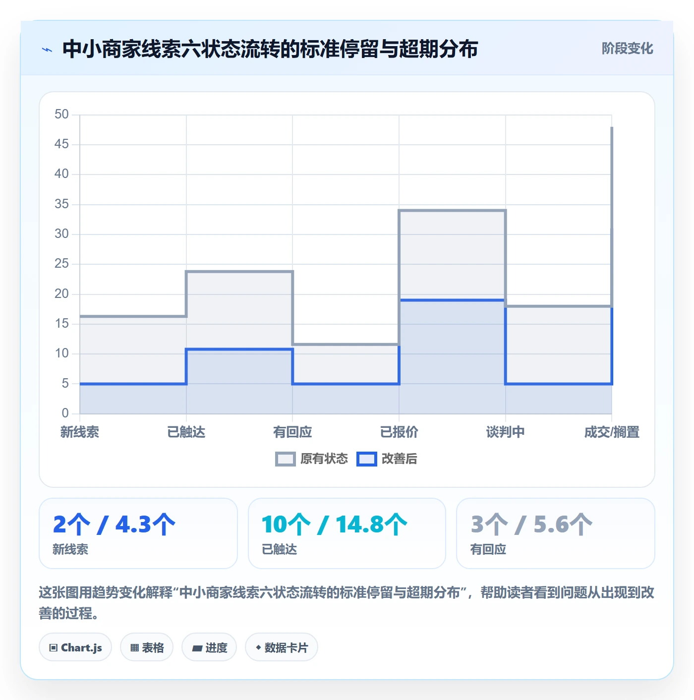 外贸数据分析平台改造重点：从销售线索推进中小商家