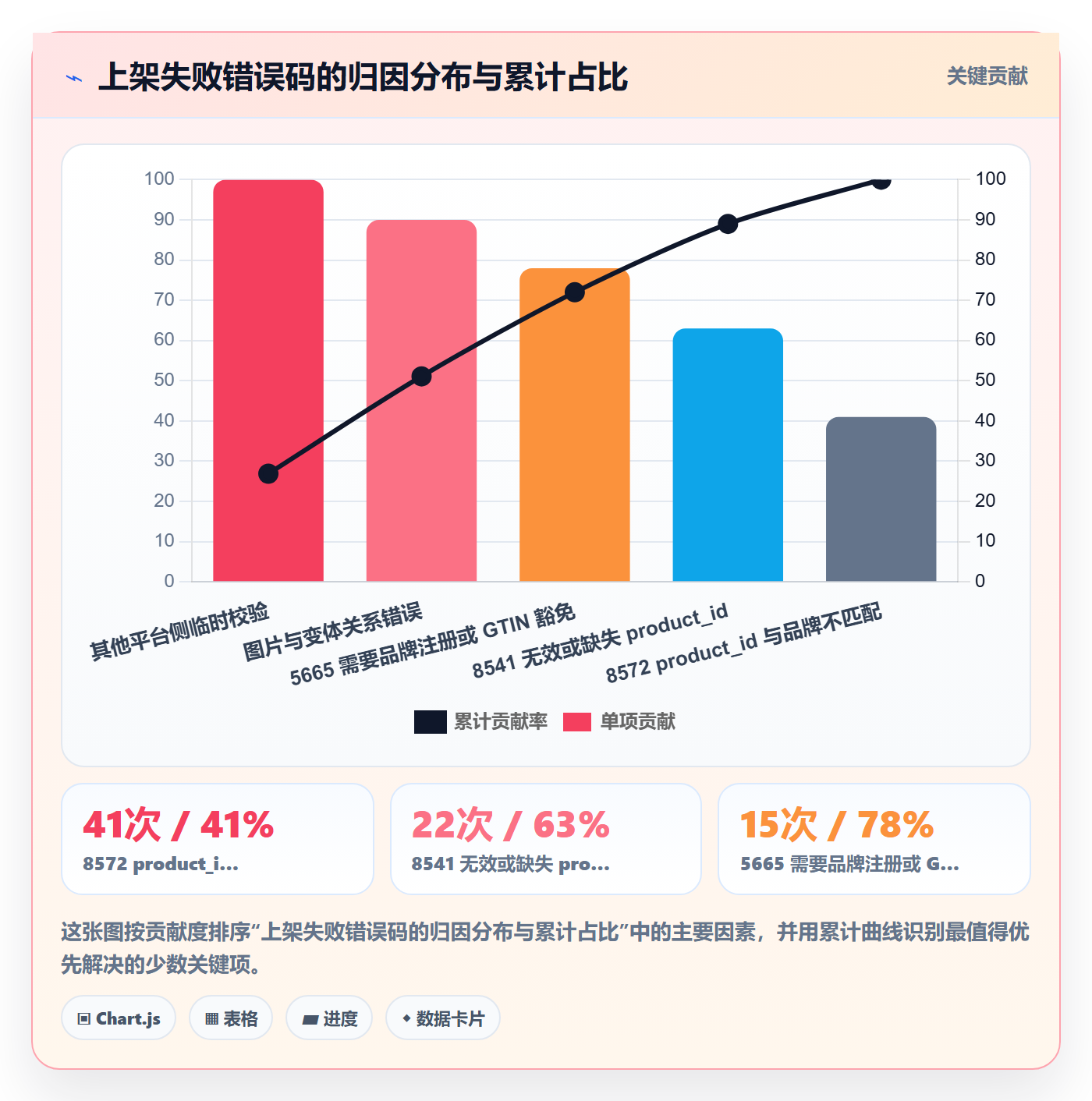 UPC码落地清单：豁免申请相关的自动化方案事项