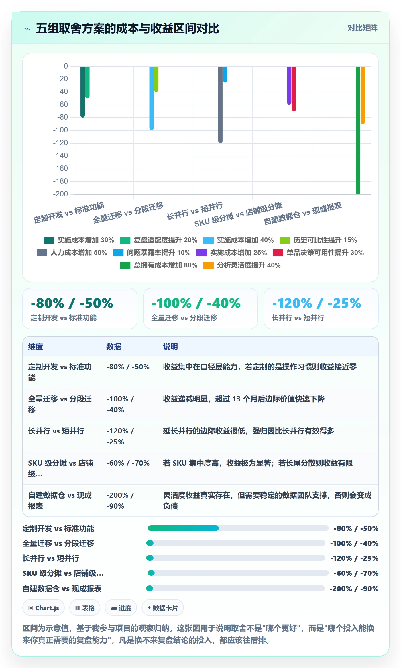 erp跨境电商业务拆解：系统实施为什么影响季度复盘